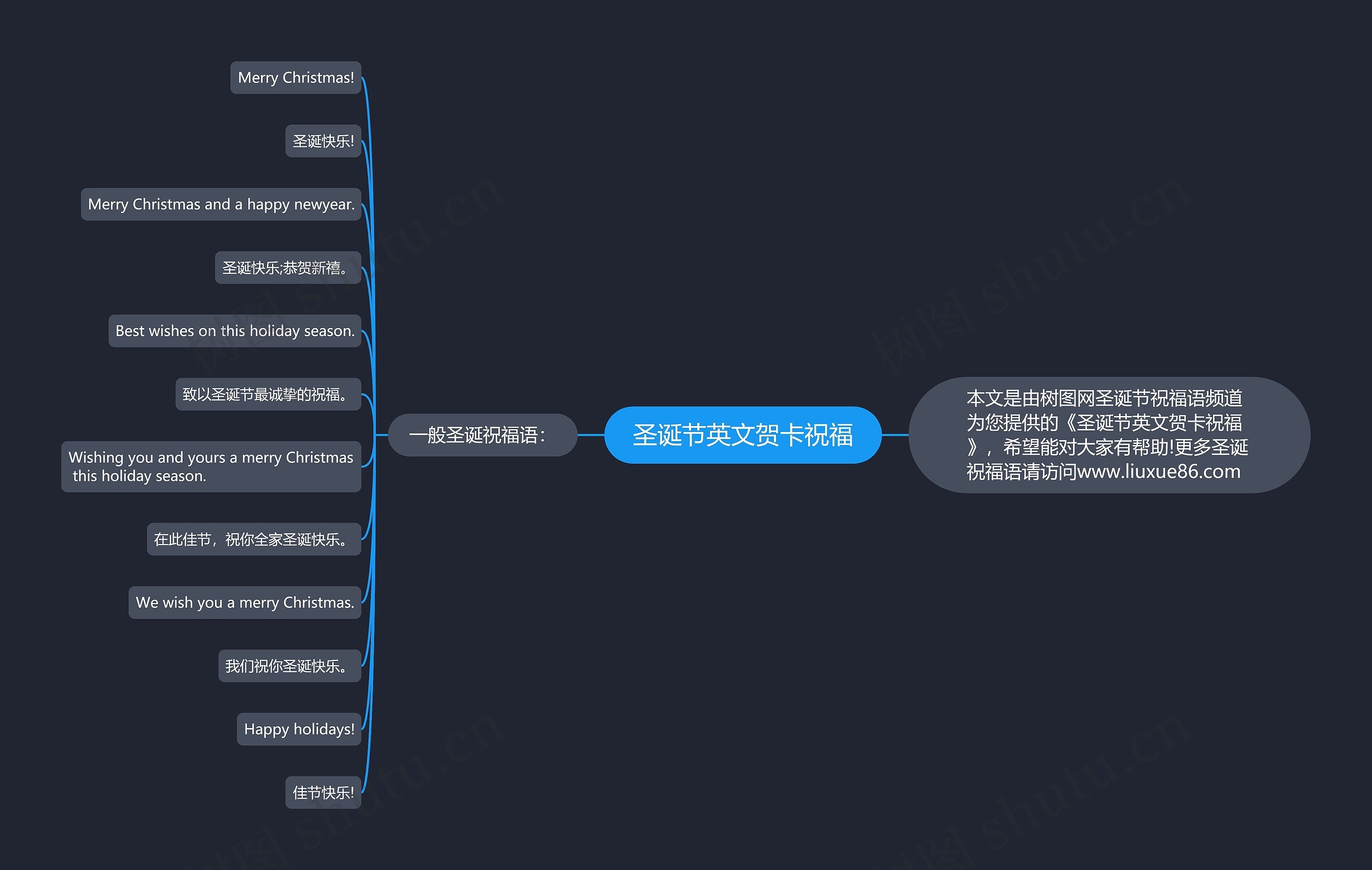 圣诞节英文贺卡祝福思维导图