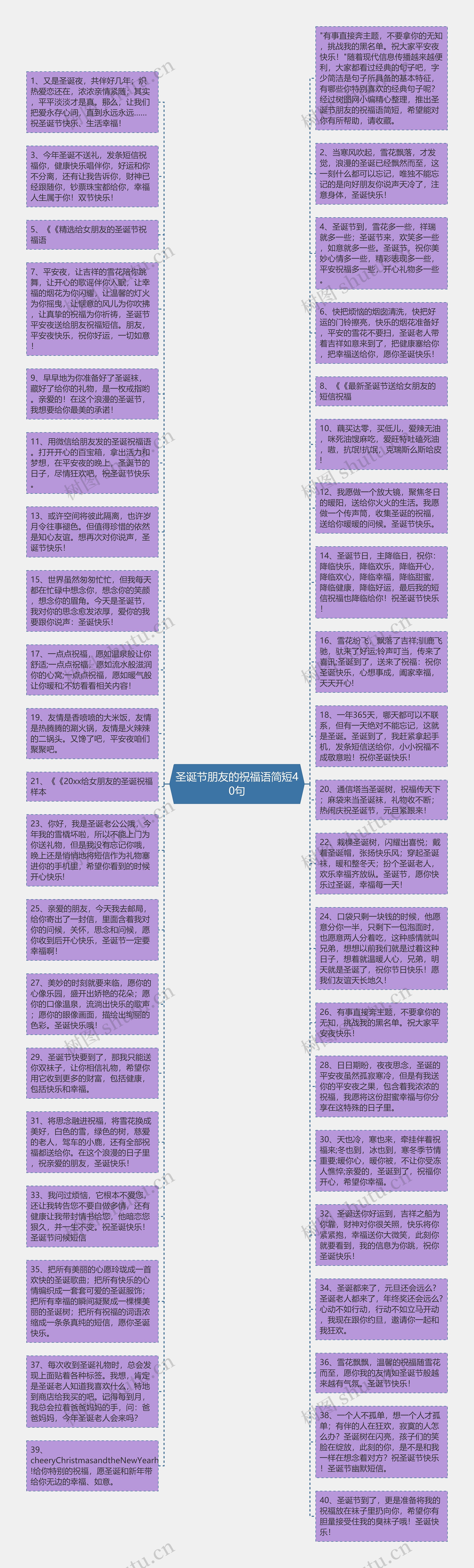 圣诞节朋友的祝福语简短40句思维导图