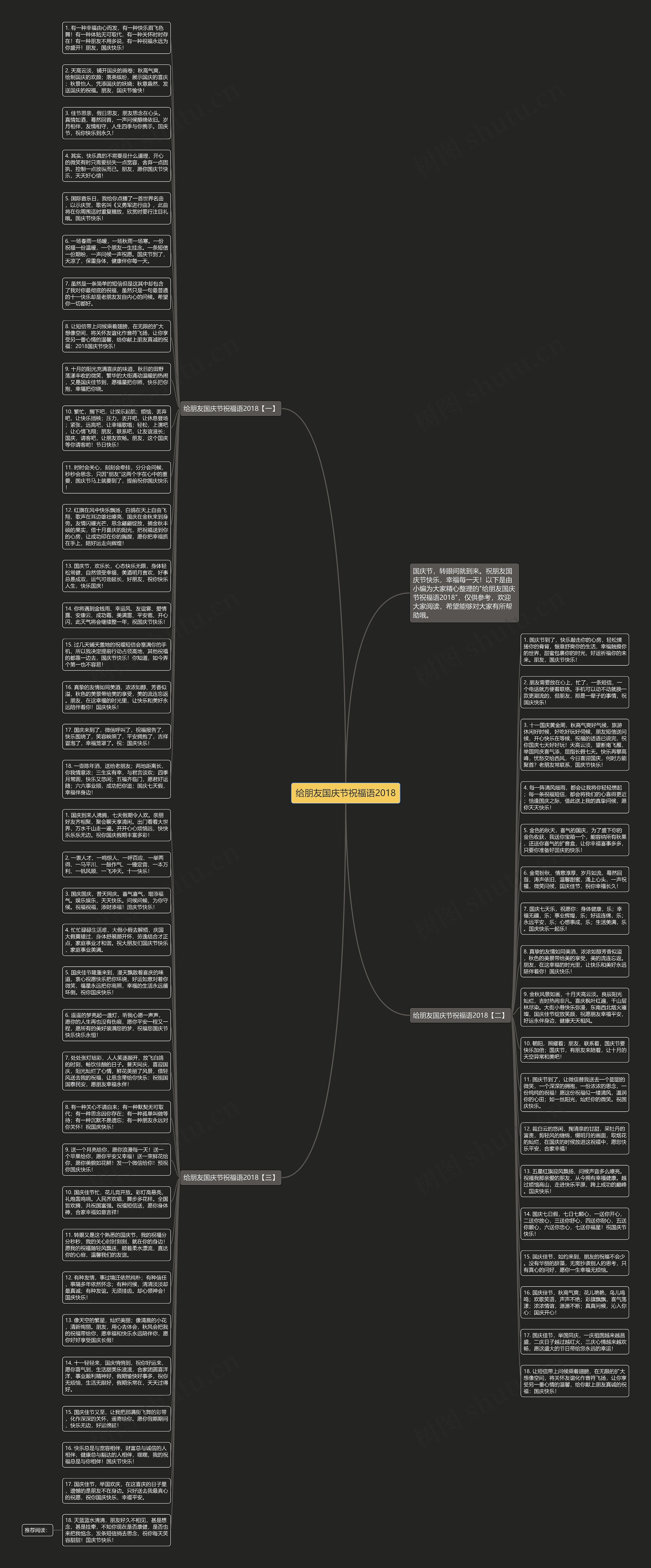 给朋友国庆节祝福语2018思维导图