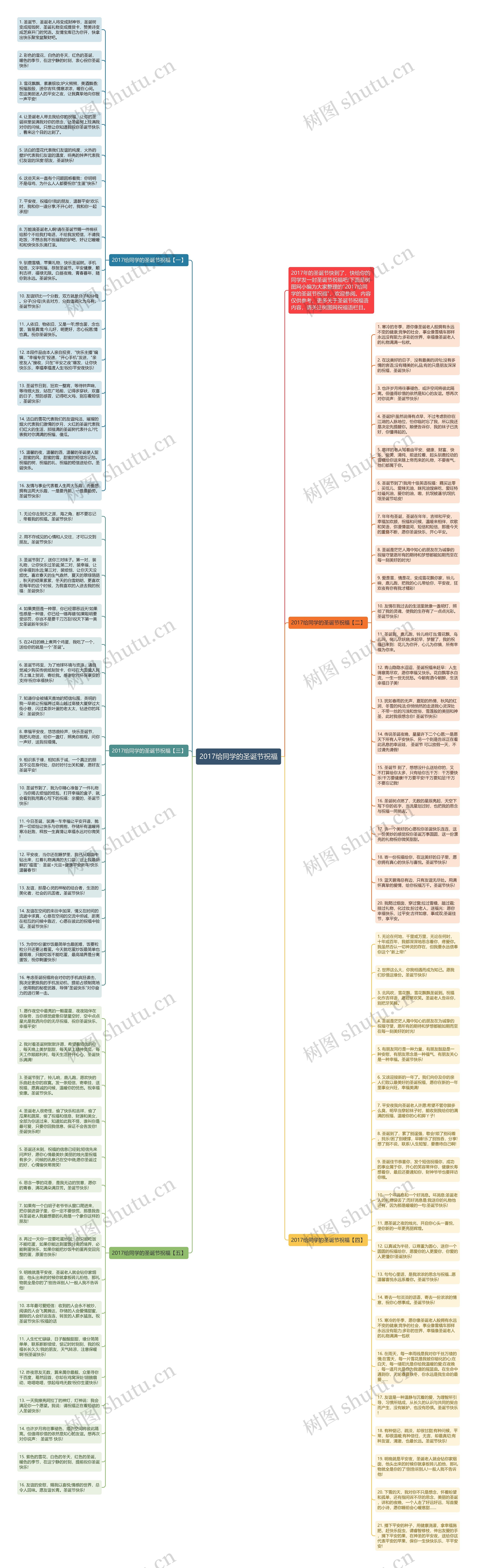 2017给同学的圣诞节祝福思维导图