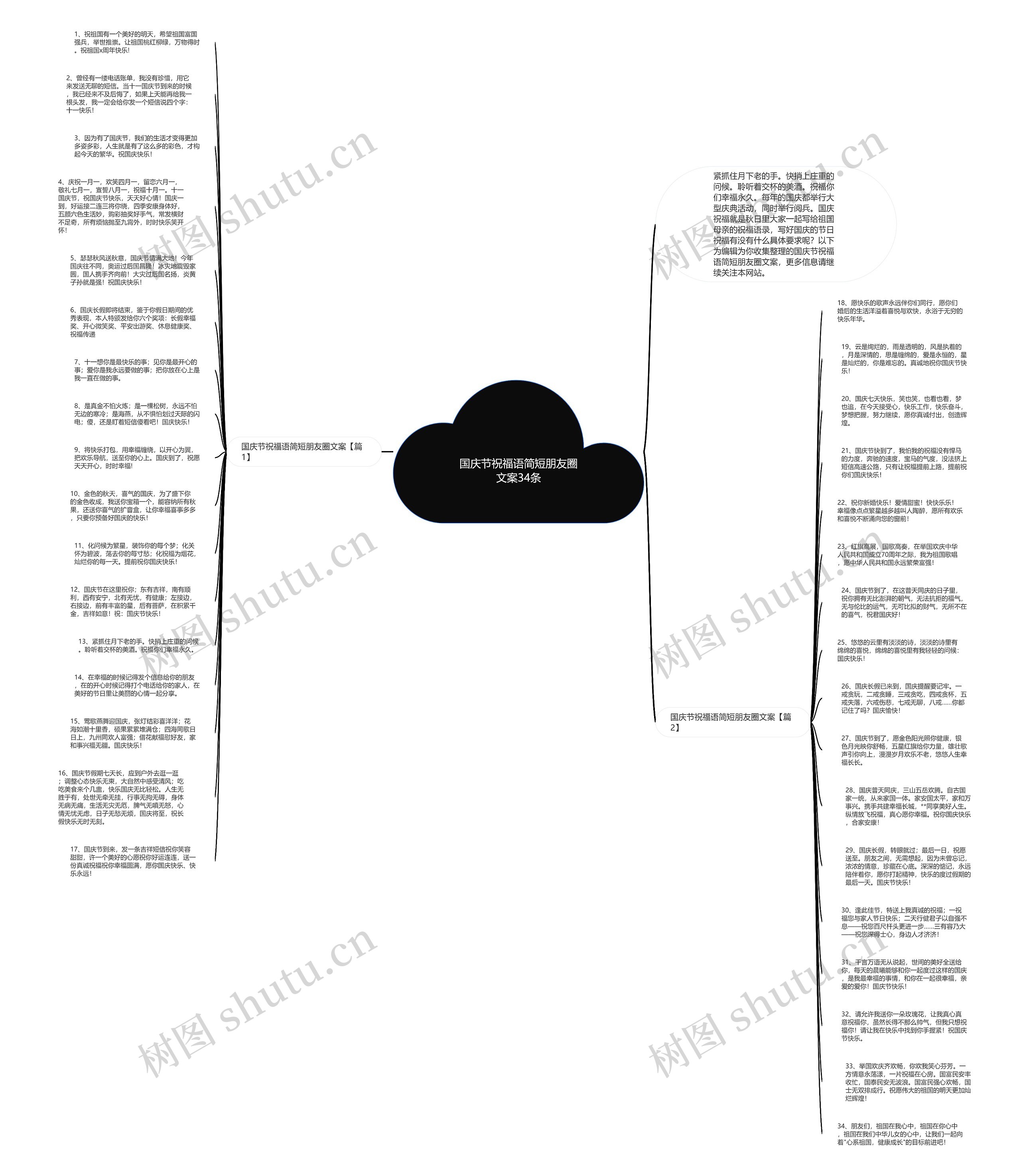 国庆节祝福语简短朋友圈文案34条思维导图