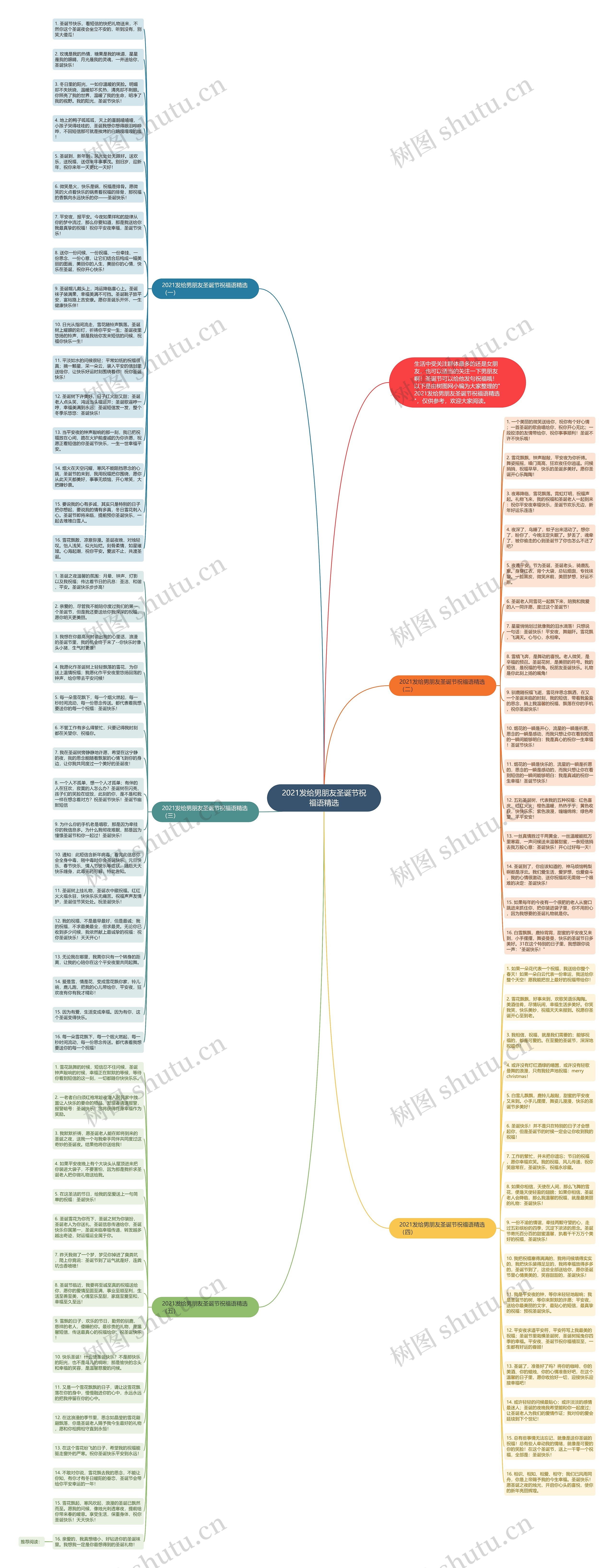 2021发给男朋友圣诞节祝福语精选思维导图