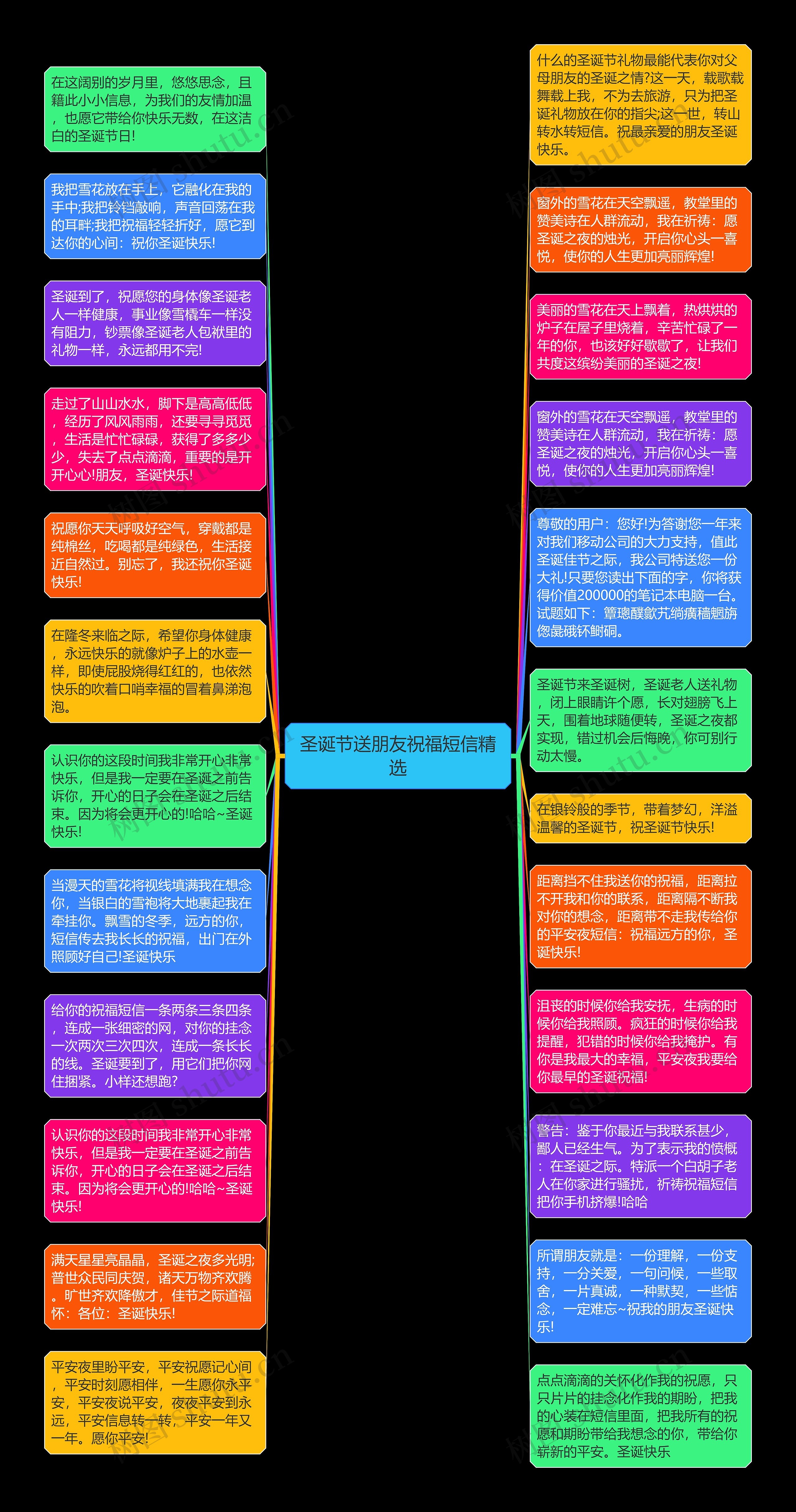 圣诞节送朋友祝福短信精选思维导图