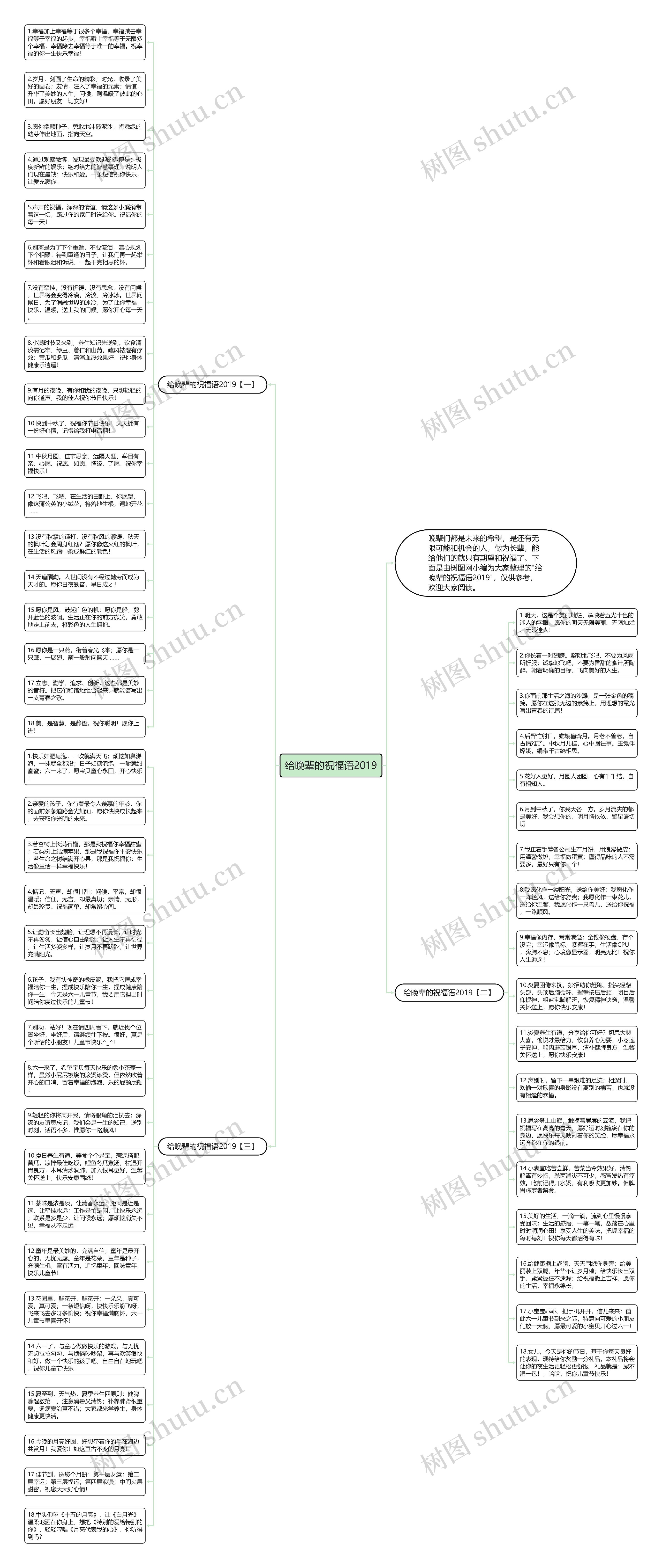 给晚辈的祝福语2019思维导图高清图 给晚辈的祝福语2019思维导图