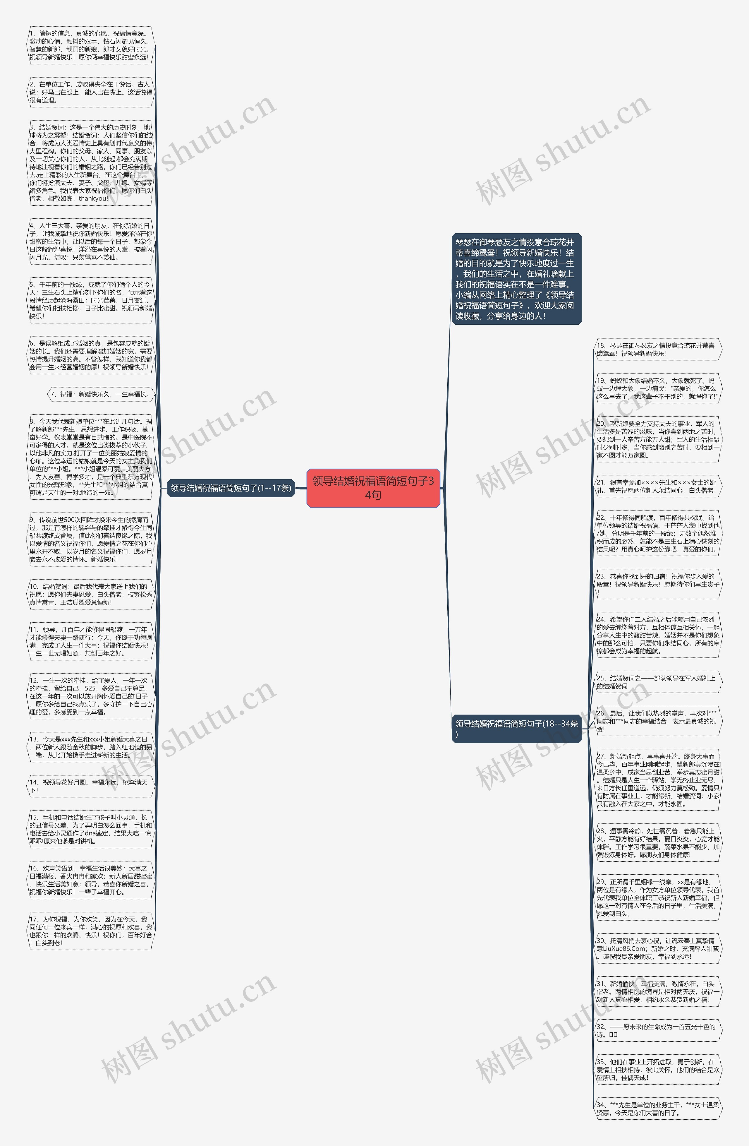 领导结婚祝福语简短句子34句思维导图