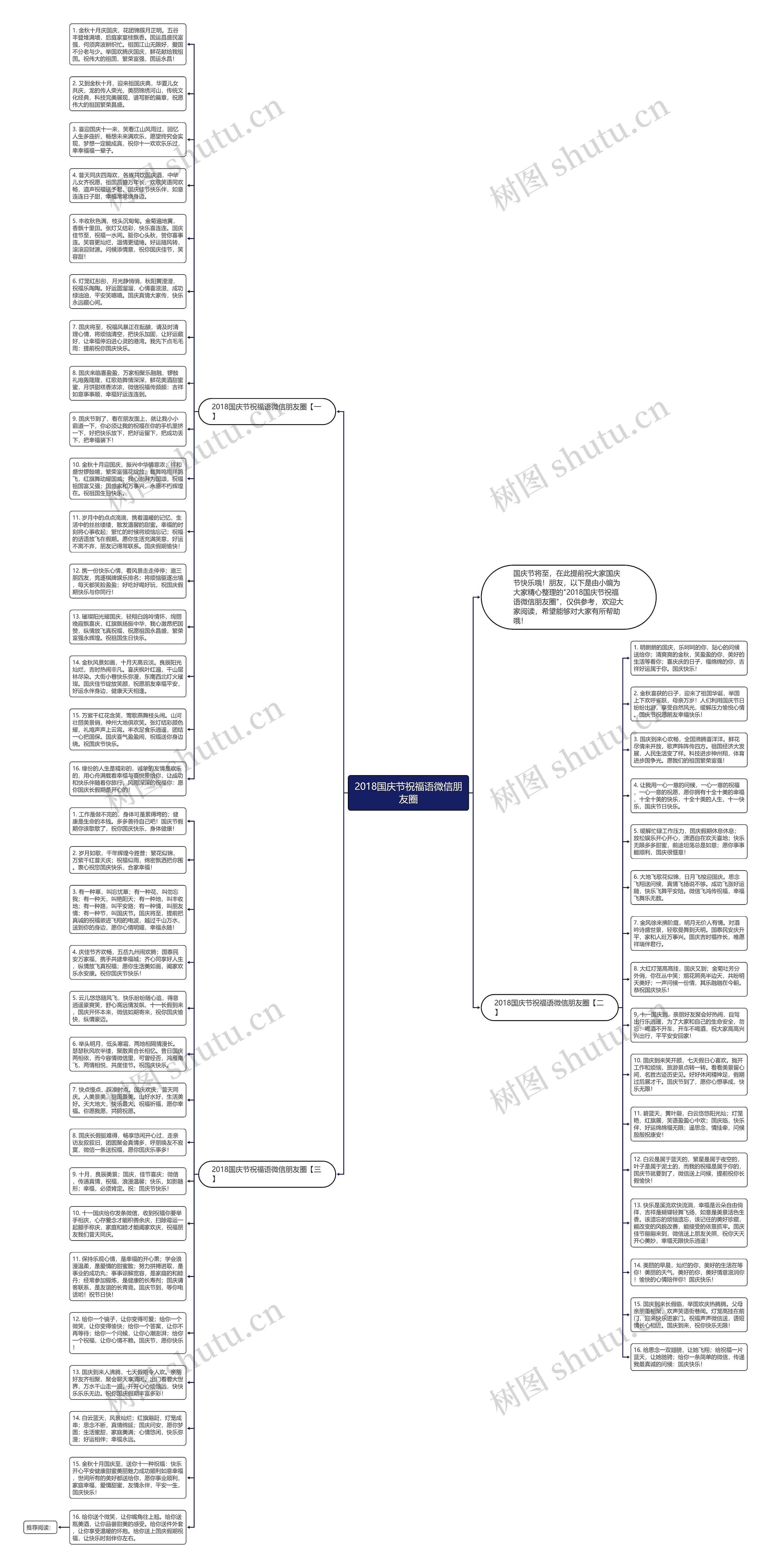 2018国庆节祝福语微信朋友圈思维导图