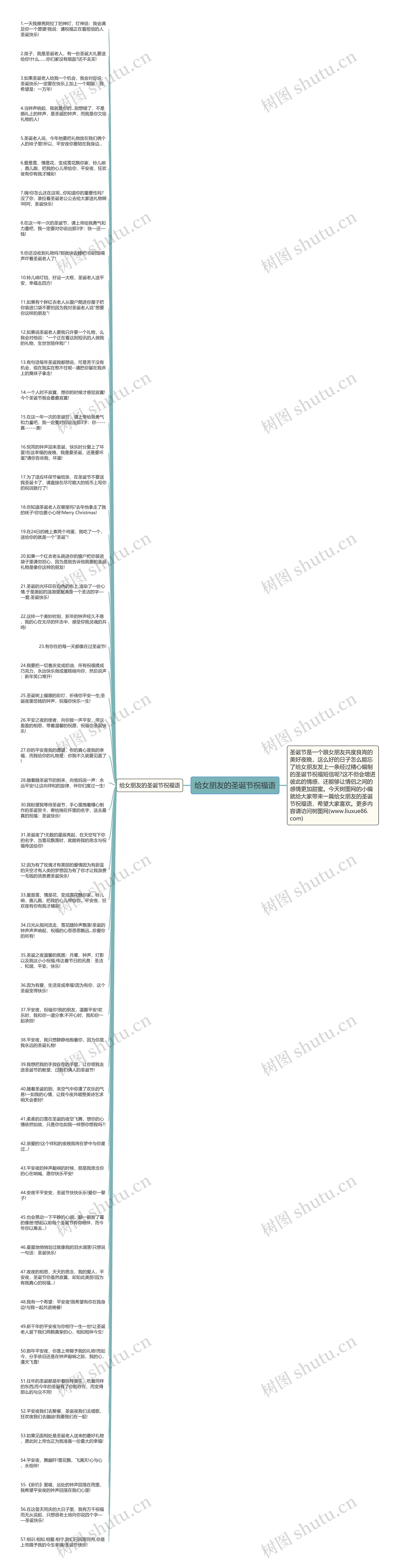 给女朋友的圣诞节祝福语思维导图