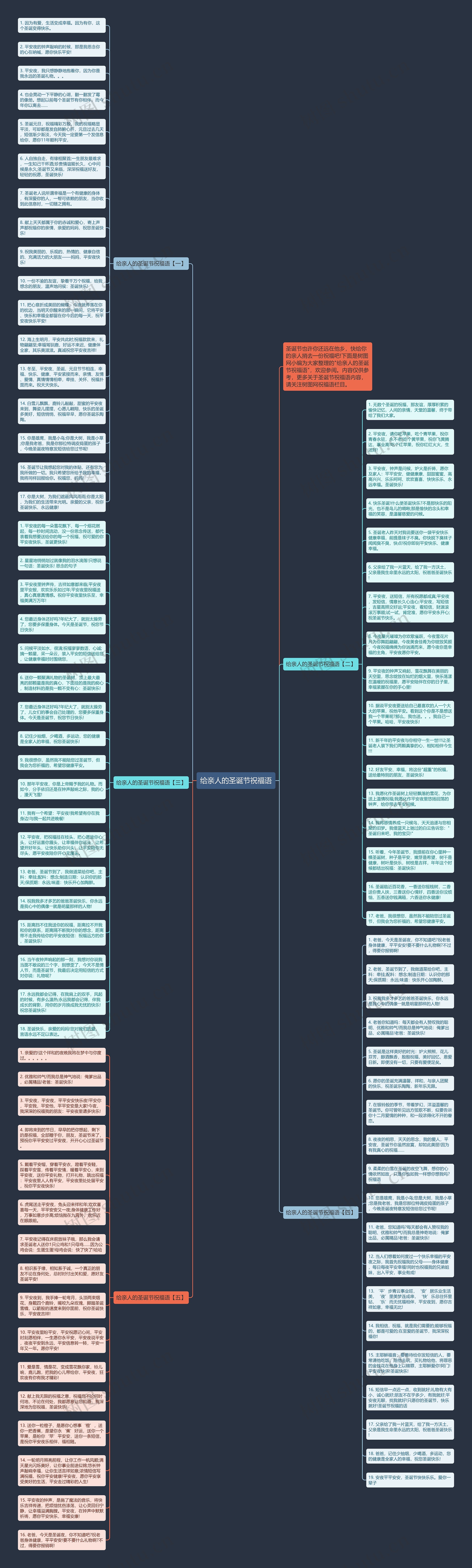 给亲人的圣诞节祝福语思维导图