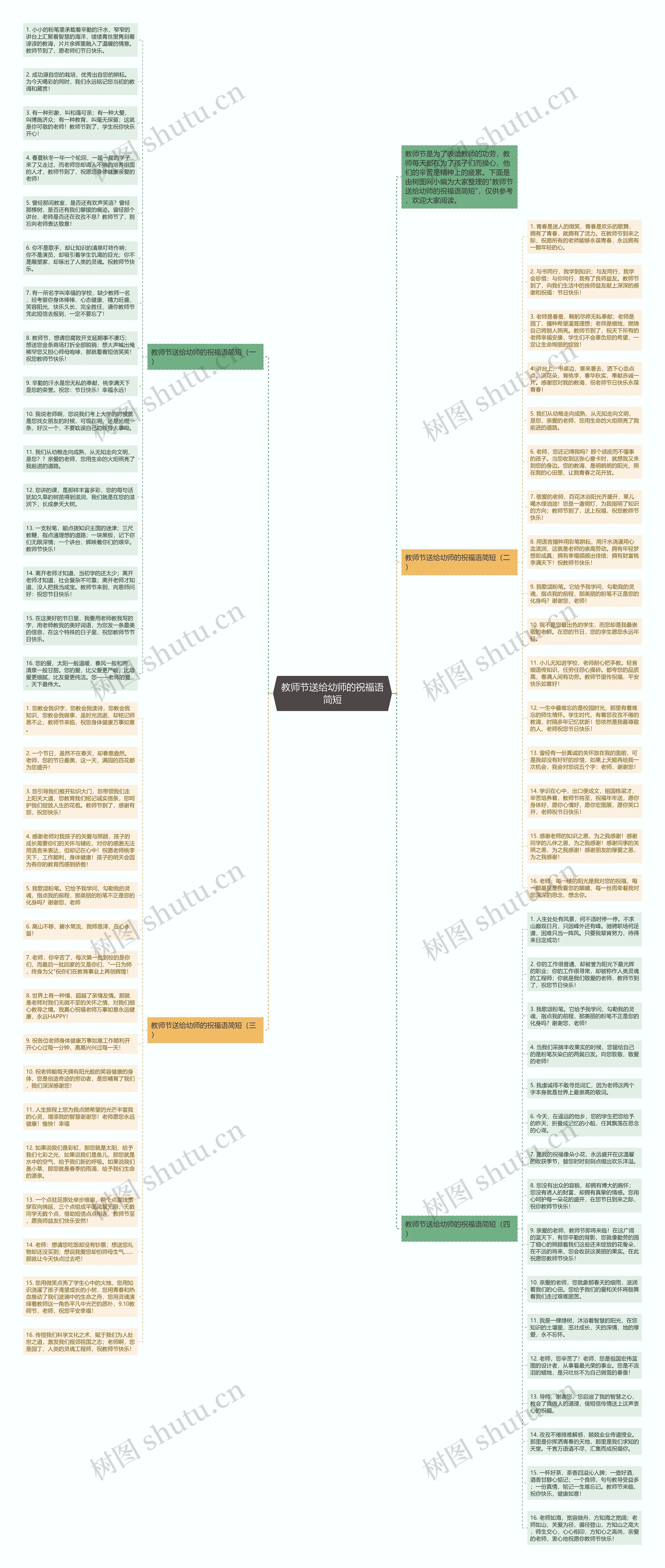 教师节送给幼师的祝福语简短思维导图