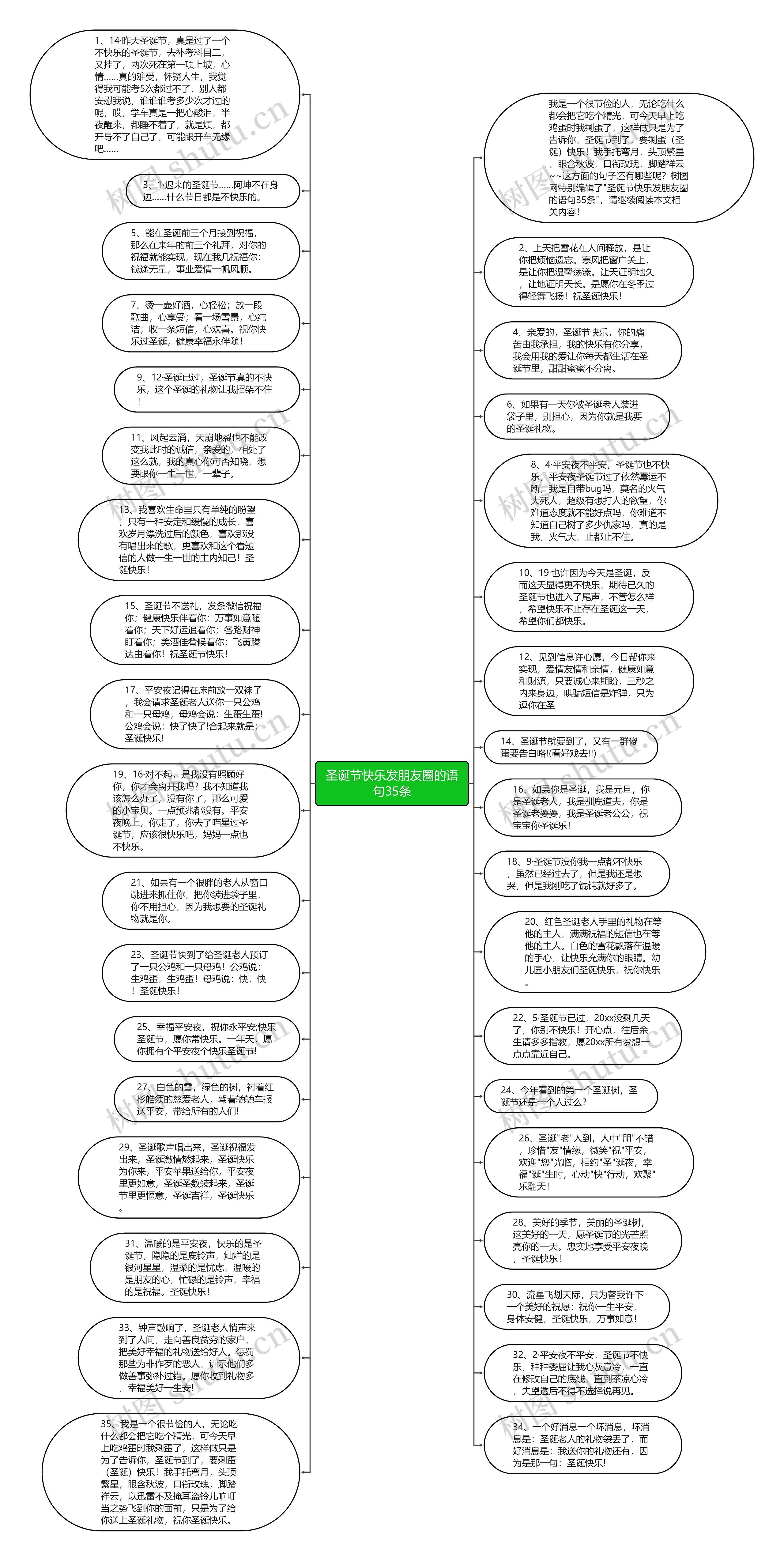 圣诞节快乐发朋友圈的语句35条思维导图