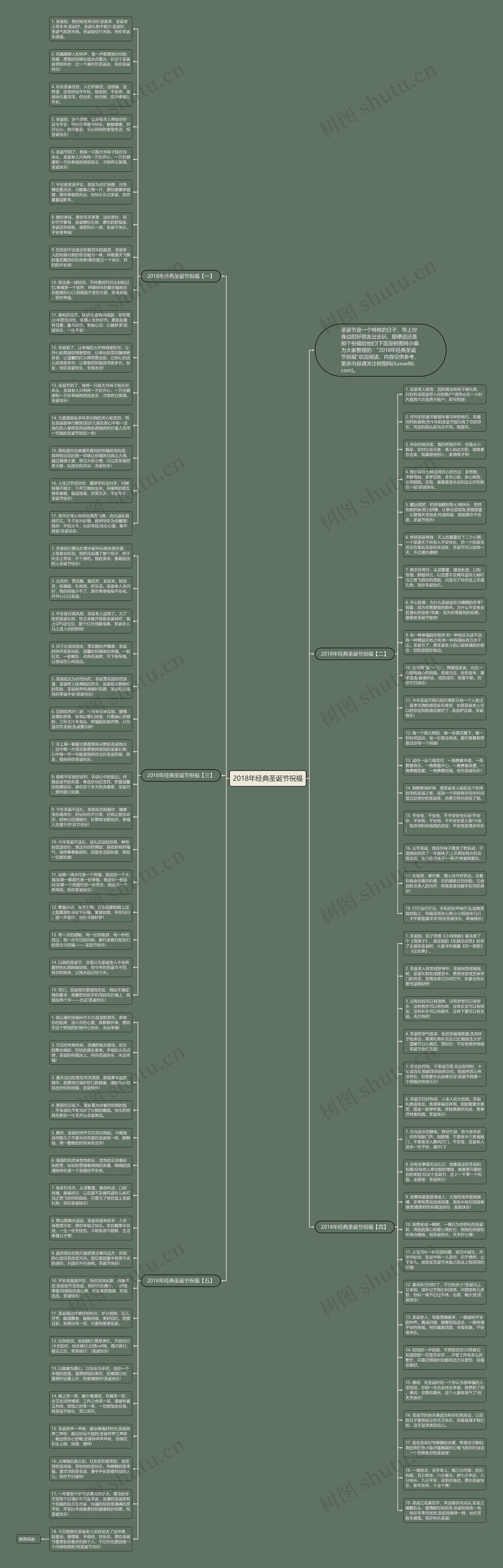 2018年经典圣诞节祝福思维导图