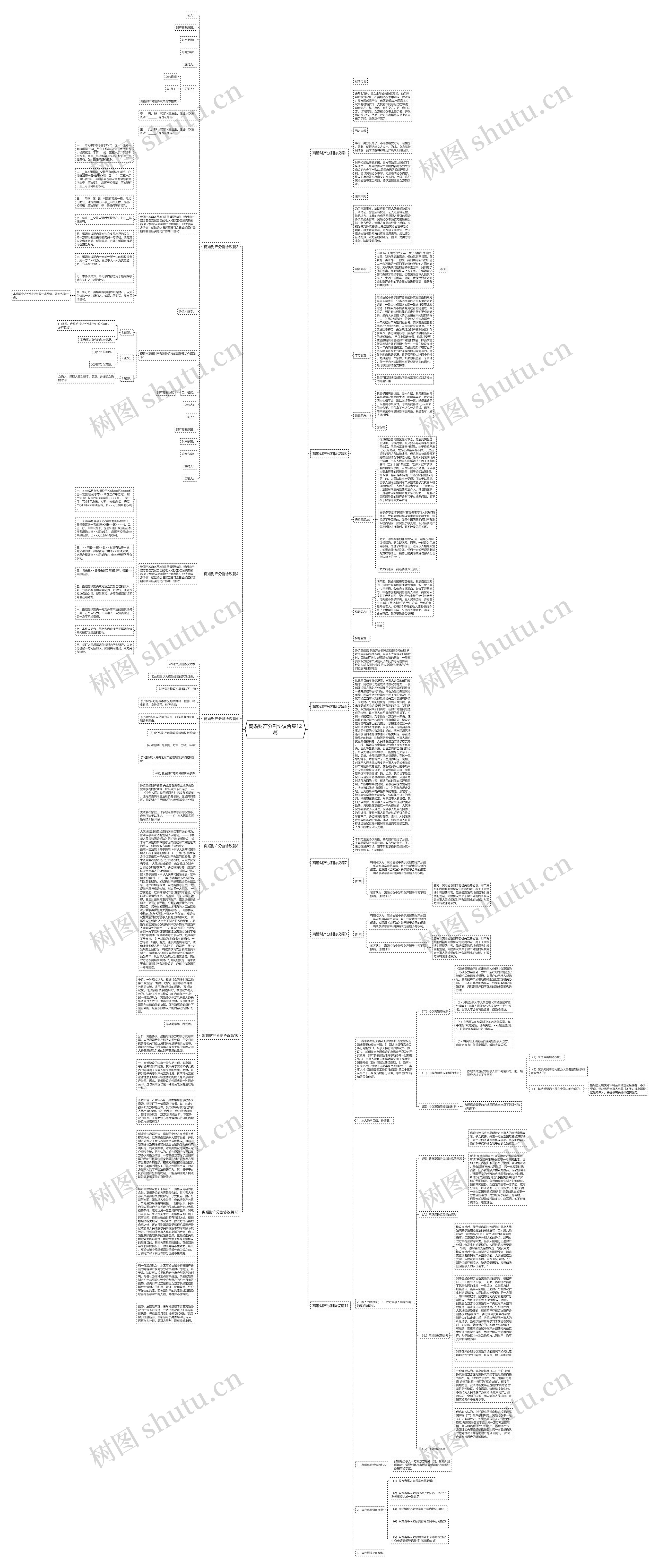 离婚财产分割协议合集12篇思维导图