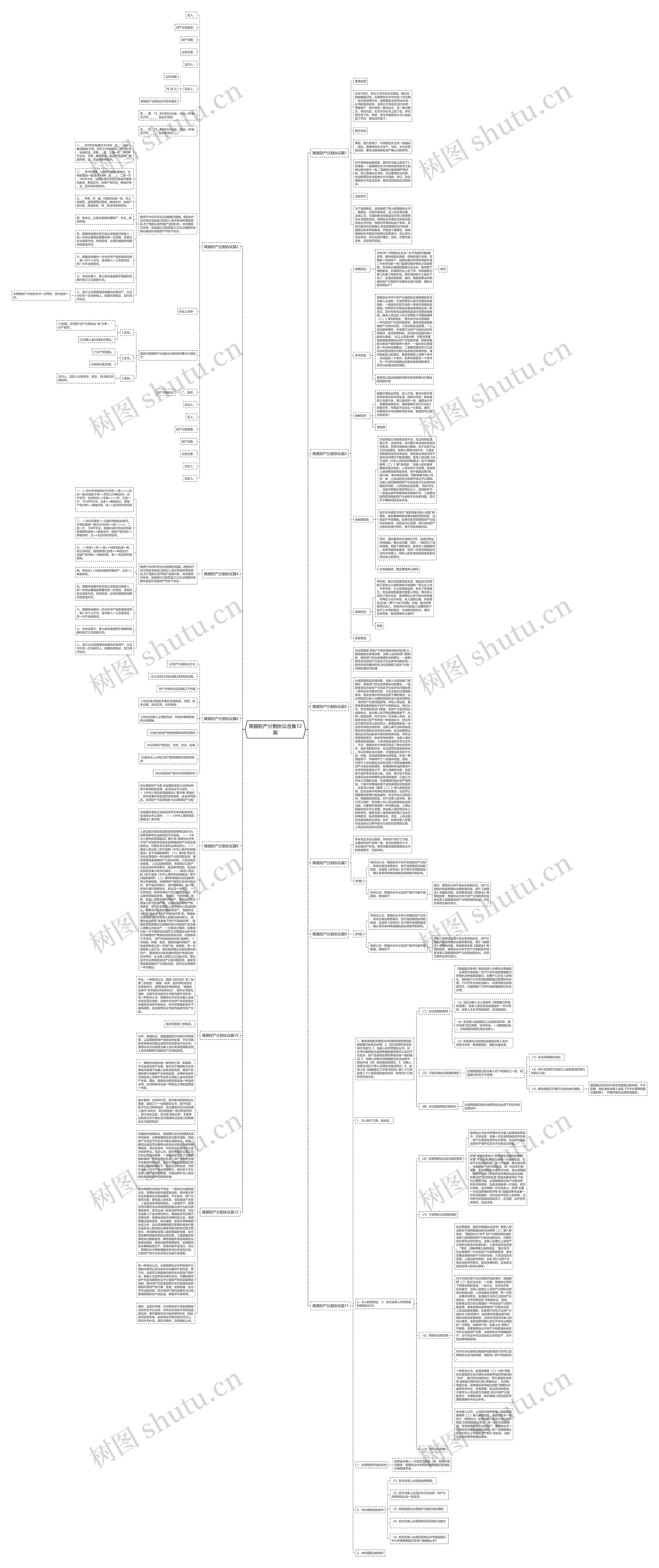 离婚财产分割协议合集12篇思维导图高清图 离婚财产分割协议合集12篇思维导图