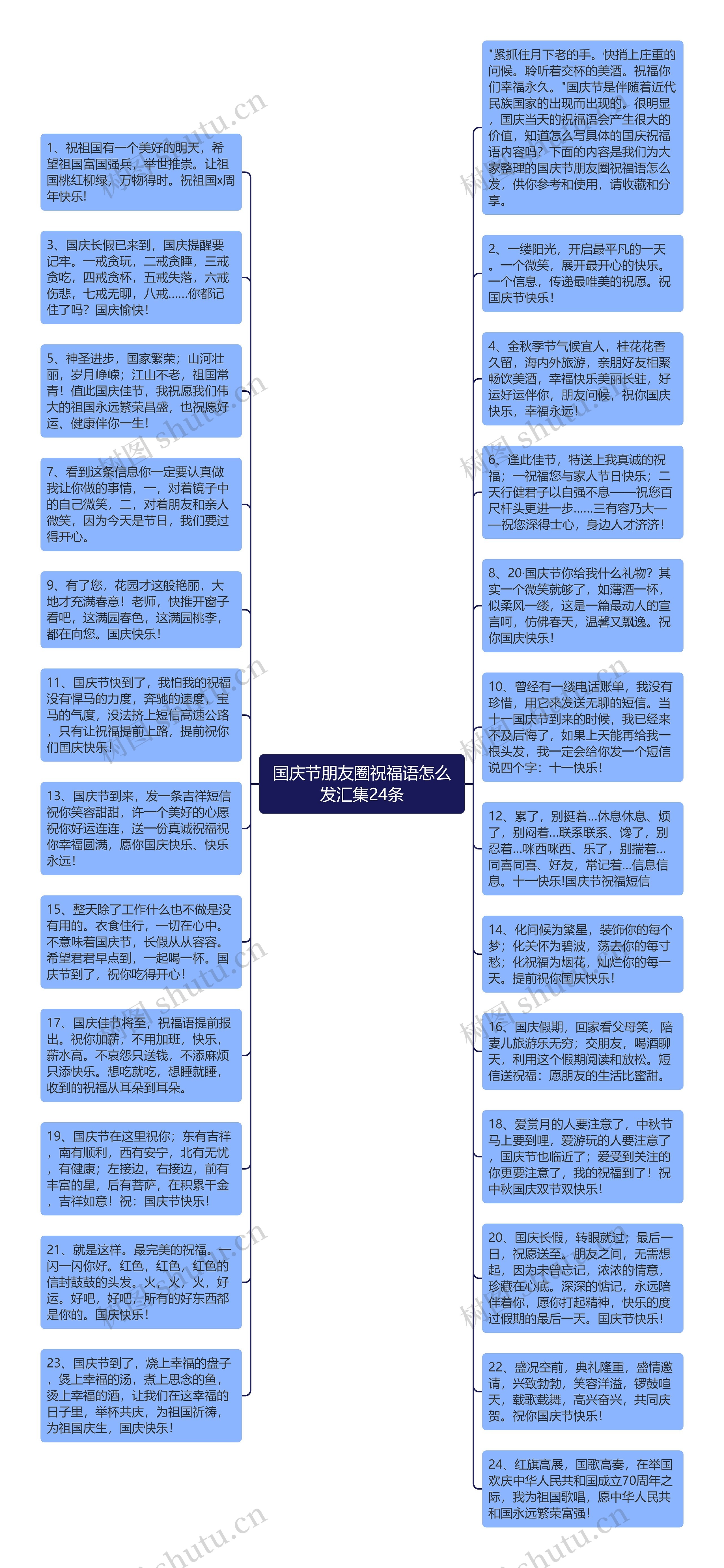 国庆节朋友圈祝福语怎么发汇集24条思维导图