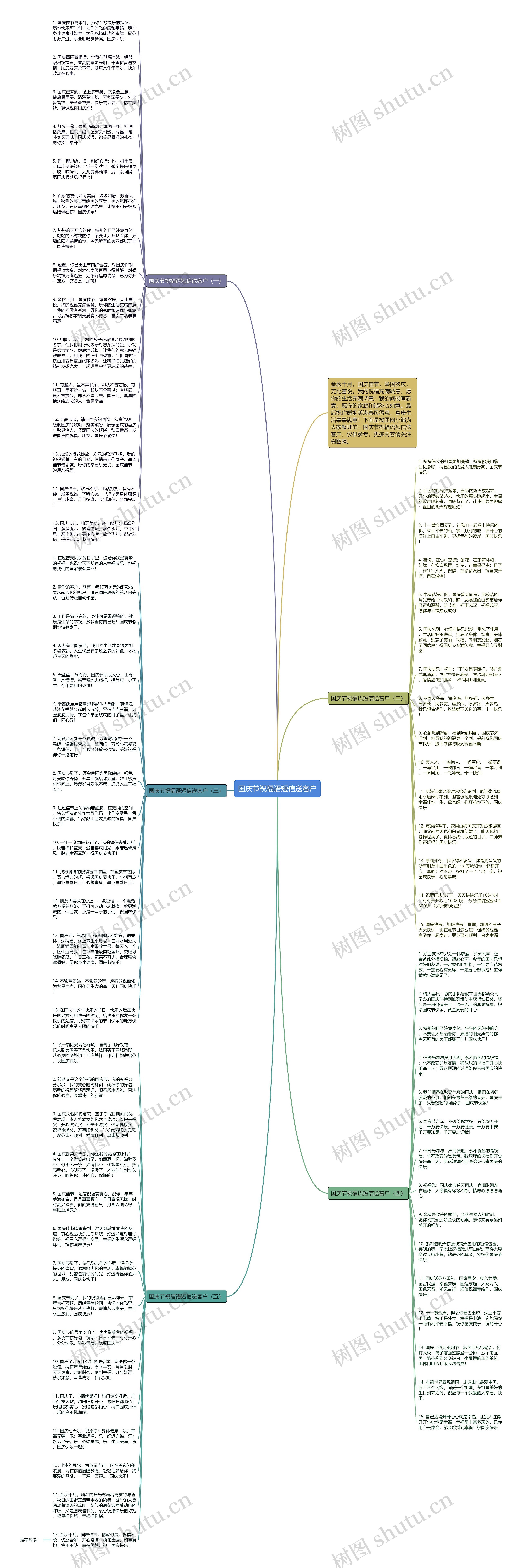 国庆节祝福语短信送客户思维导图