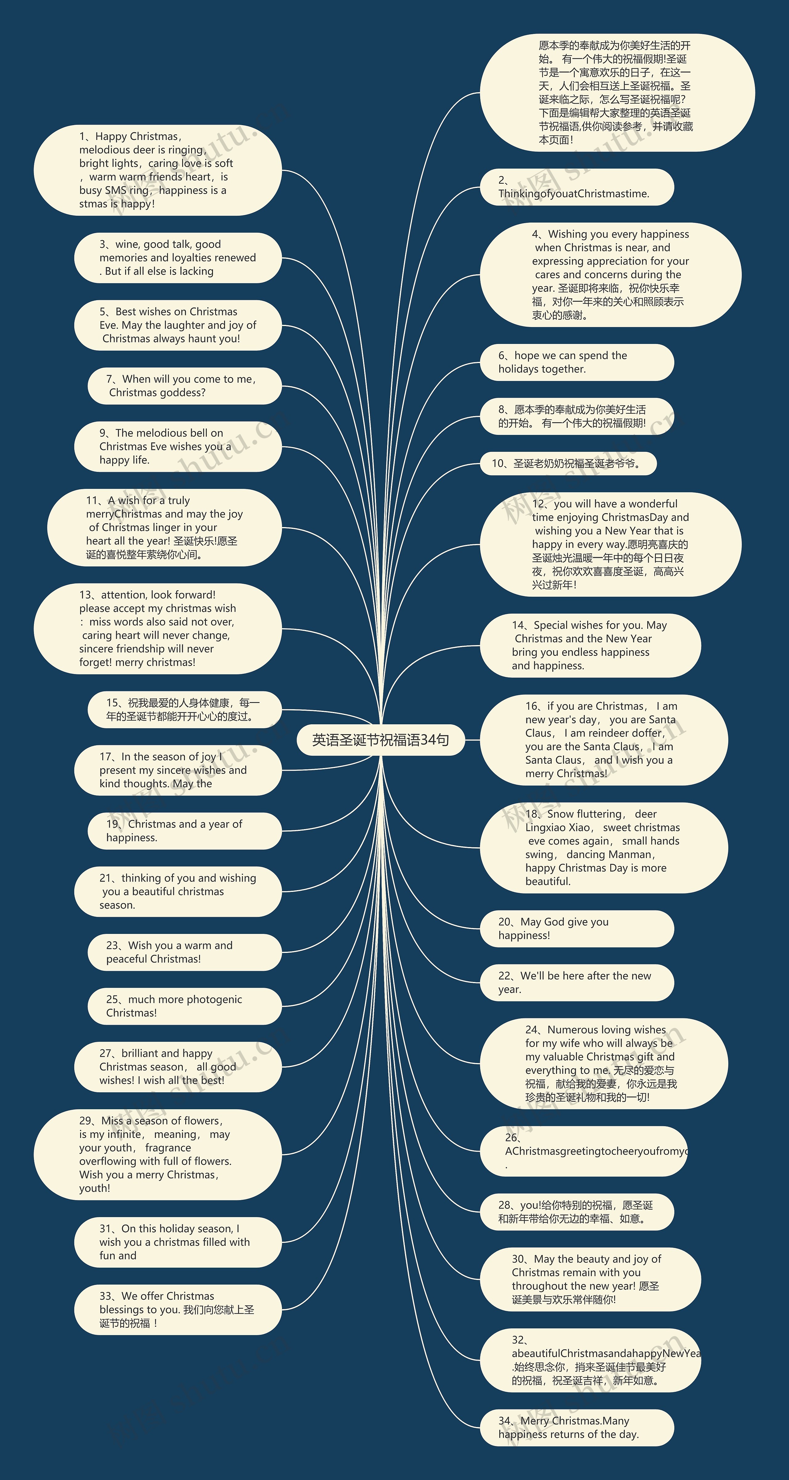 英语圣诞节祝福语34句思维导图