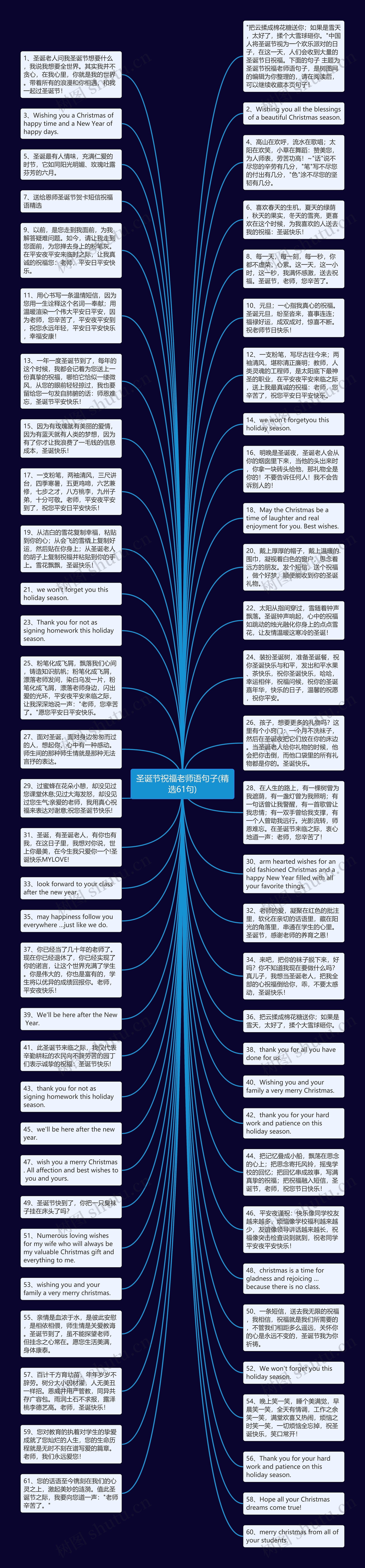 圣诞节祝福老师语句子(精选61句)思维导图