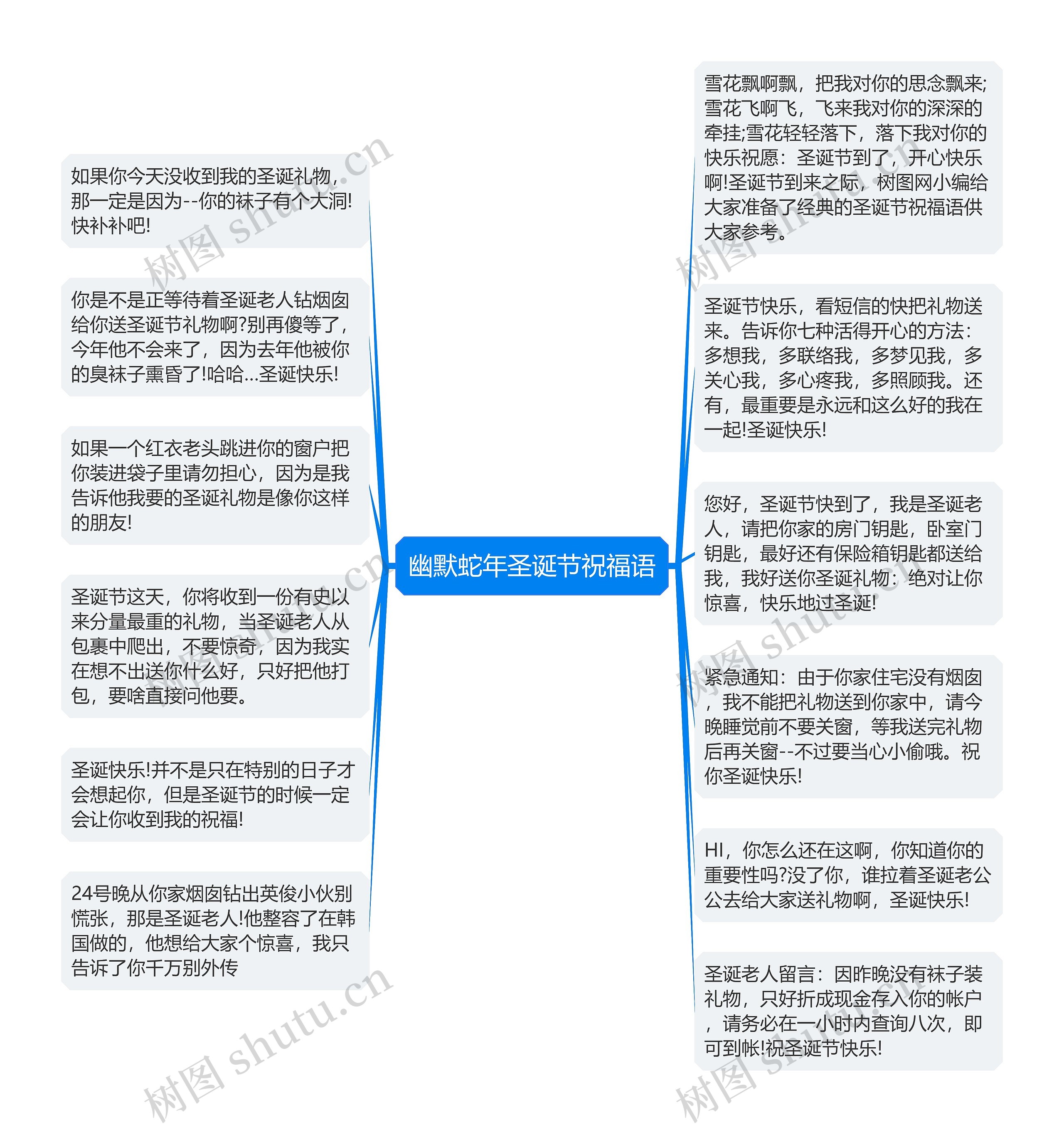 幽默蛇年圣诞节祝福语思维导图