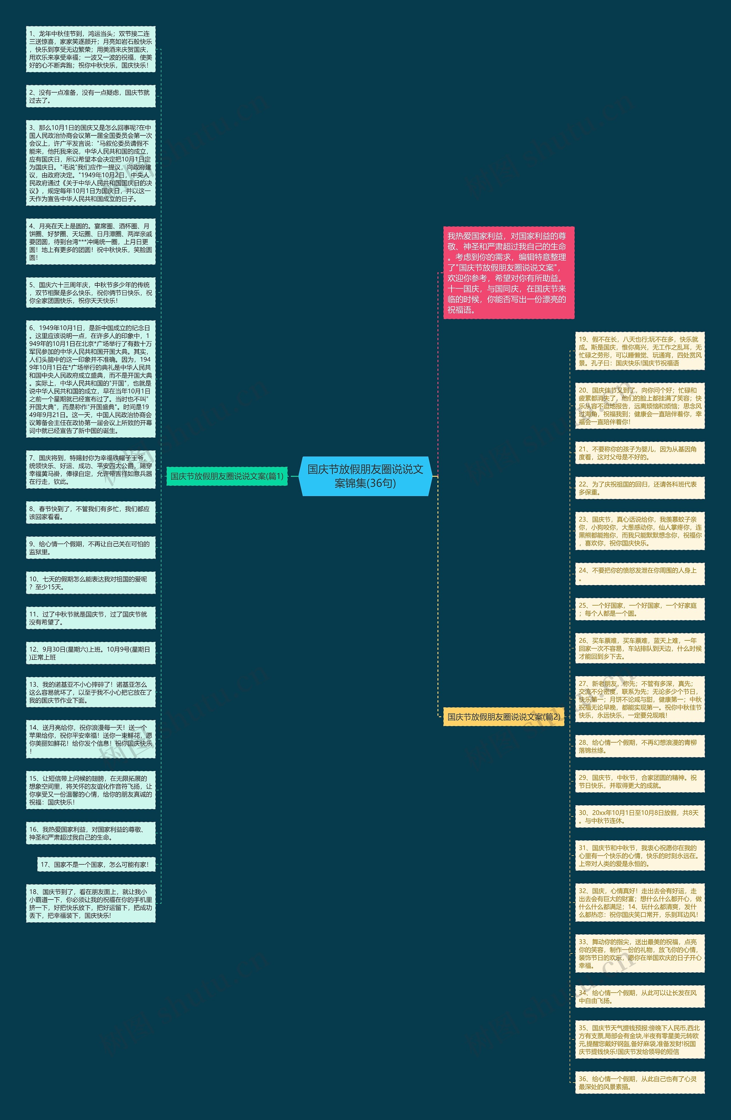 国庆节放假朋友圈说说文案锦集(36句)思维导图