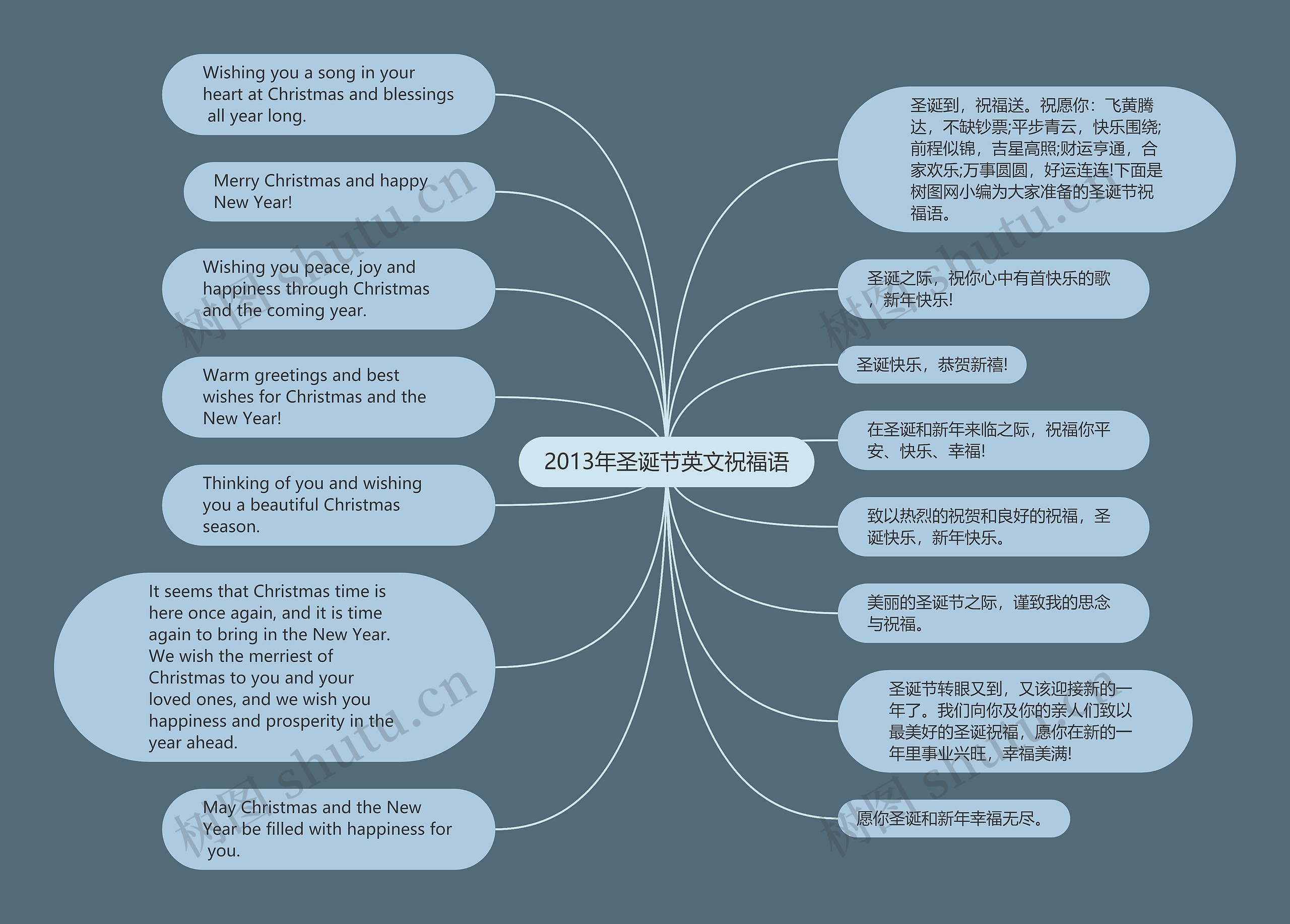 2013年圣诞节英文祝福语思维导图