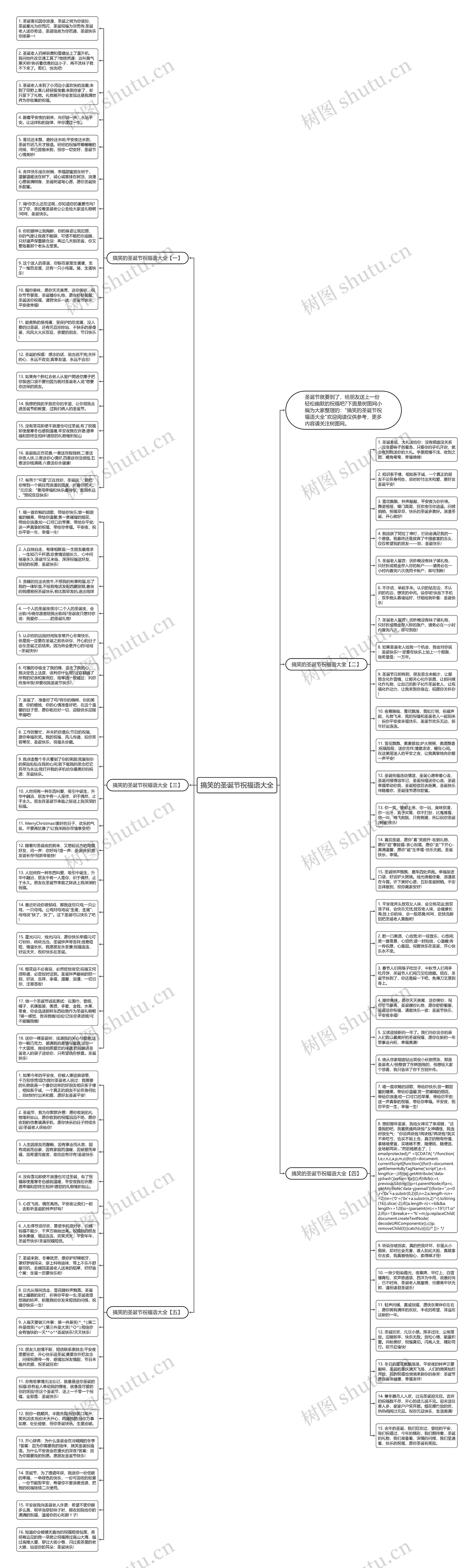 搞笑的圣诞节祝福语大全思维导图