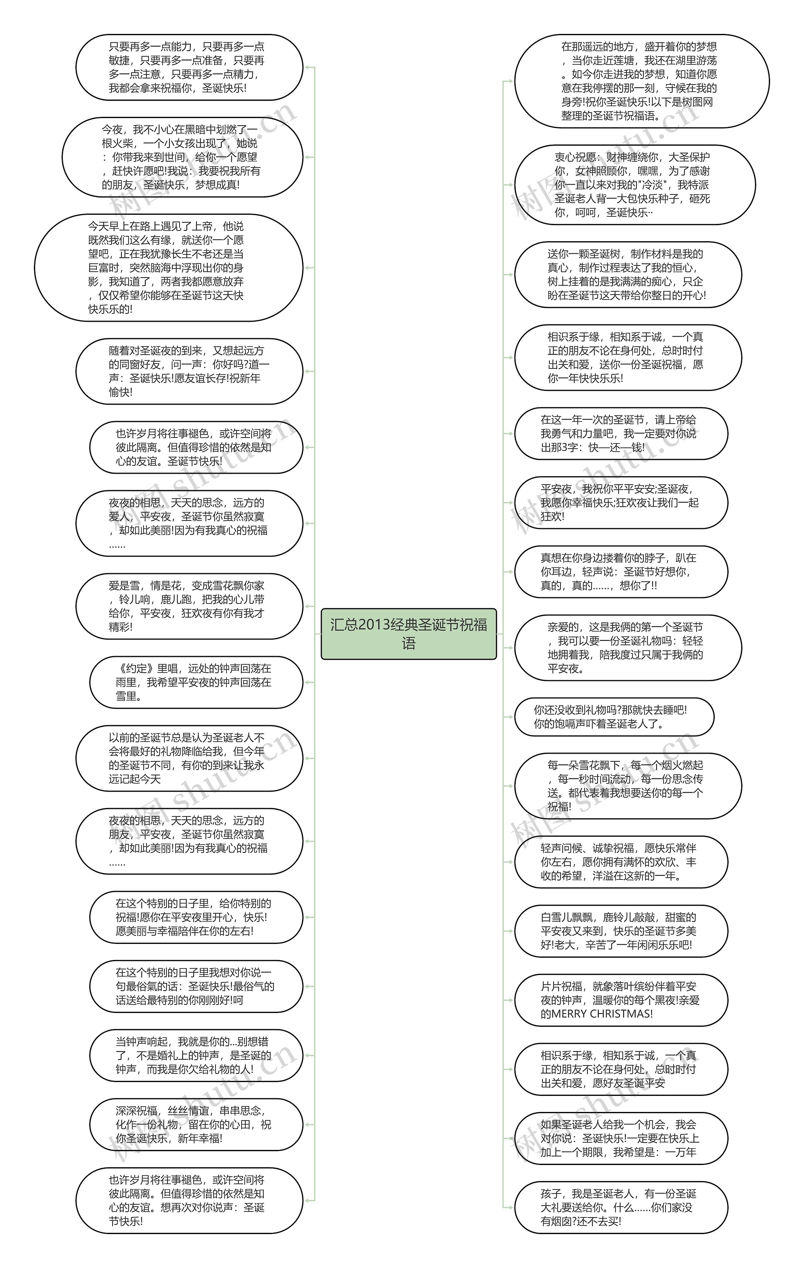 汇总2013经典圣诞节祝福语思维导图