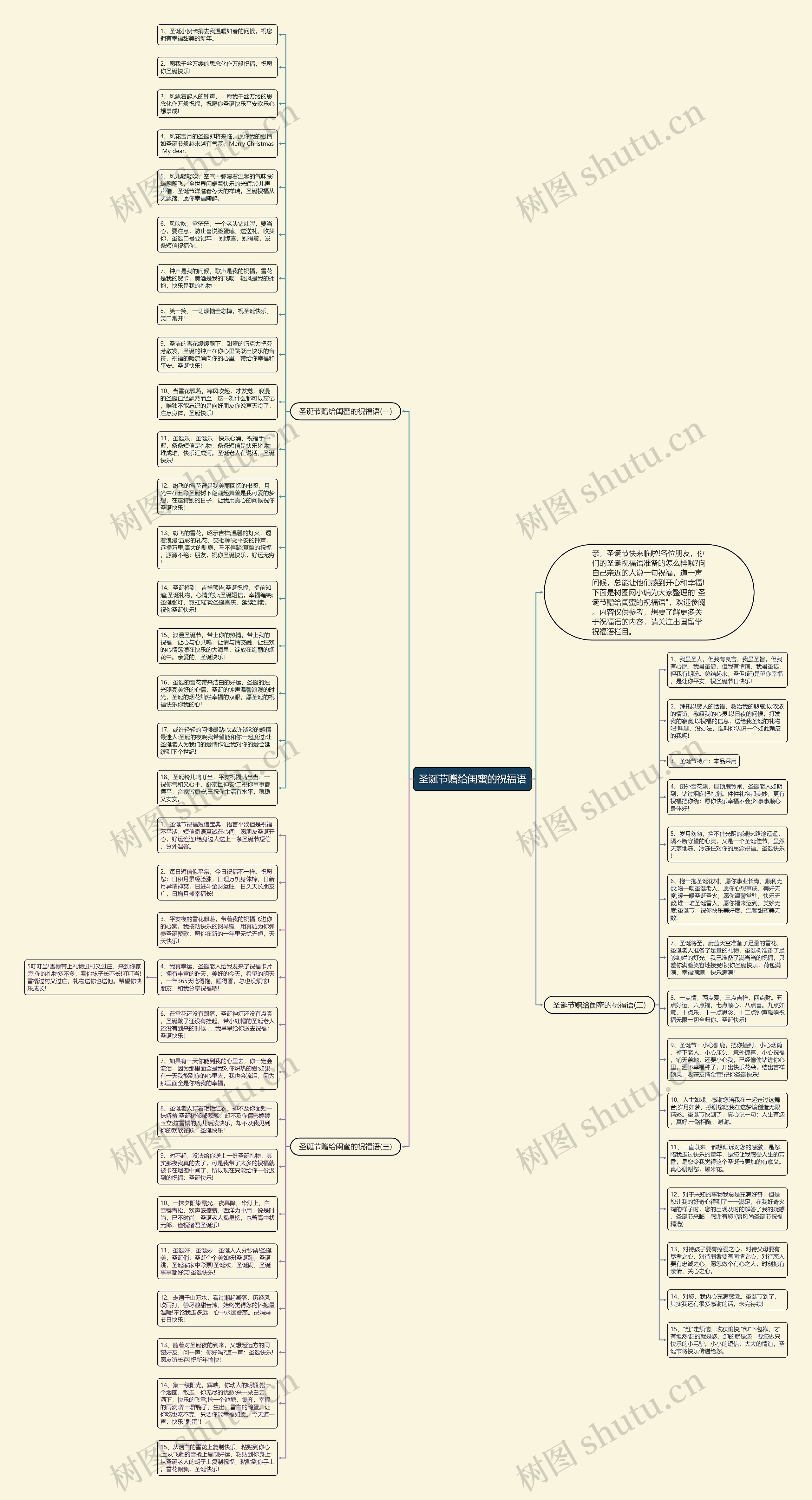 圣诞节赠给闺蜜的祝福语思维导图