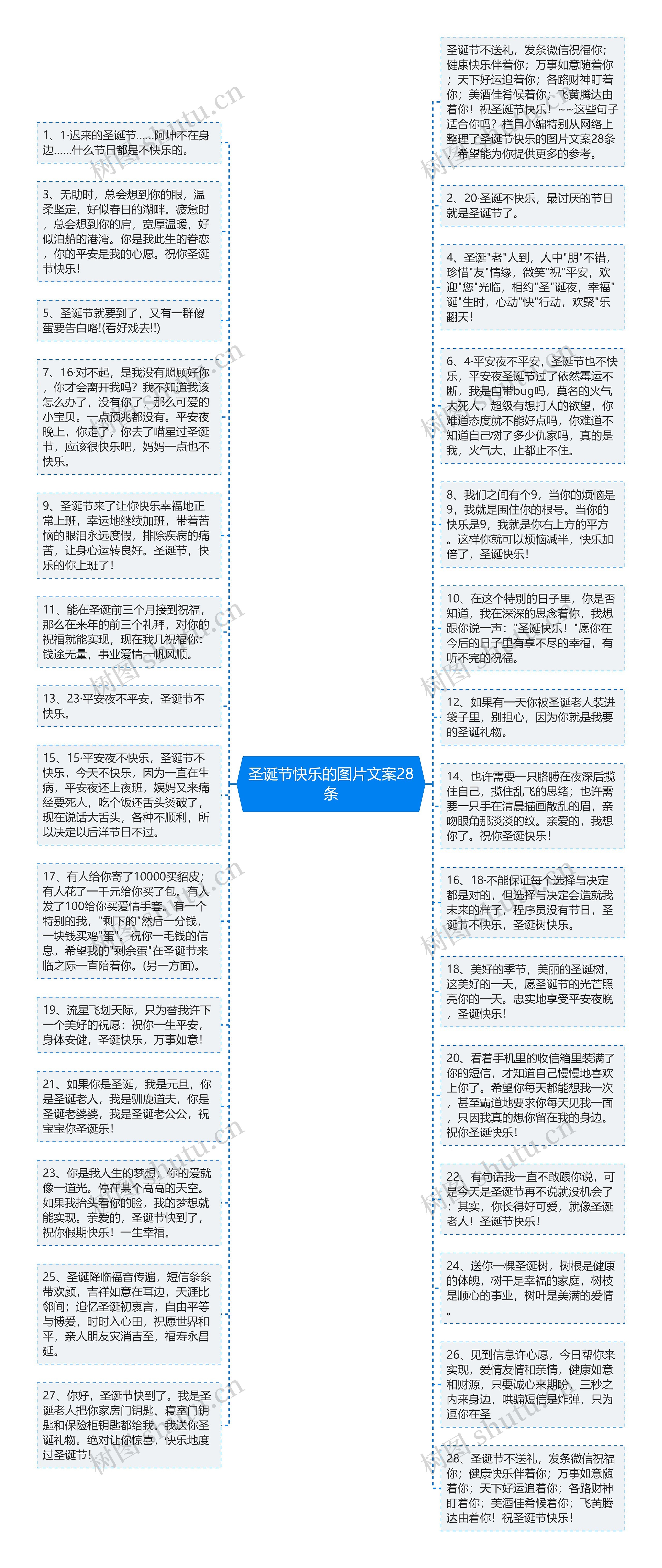 圣诞节快乐的图片文案28条思维导图