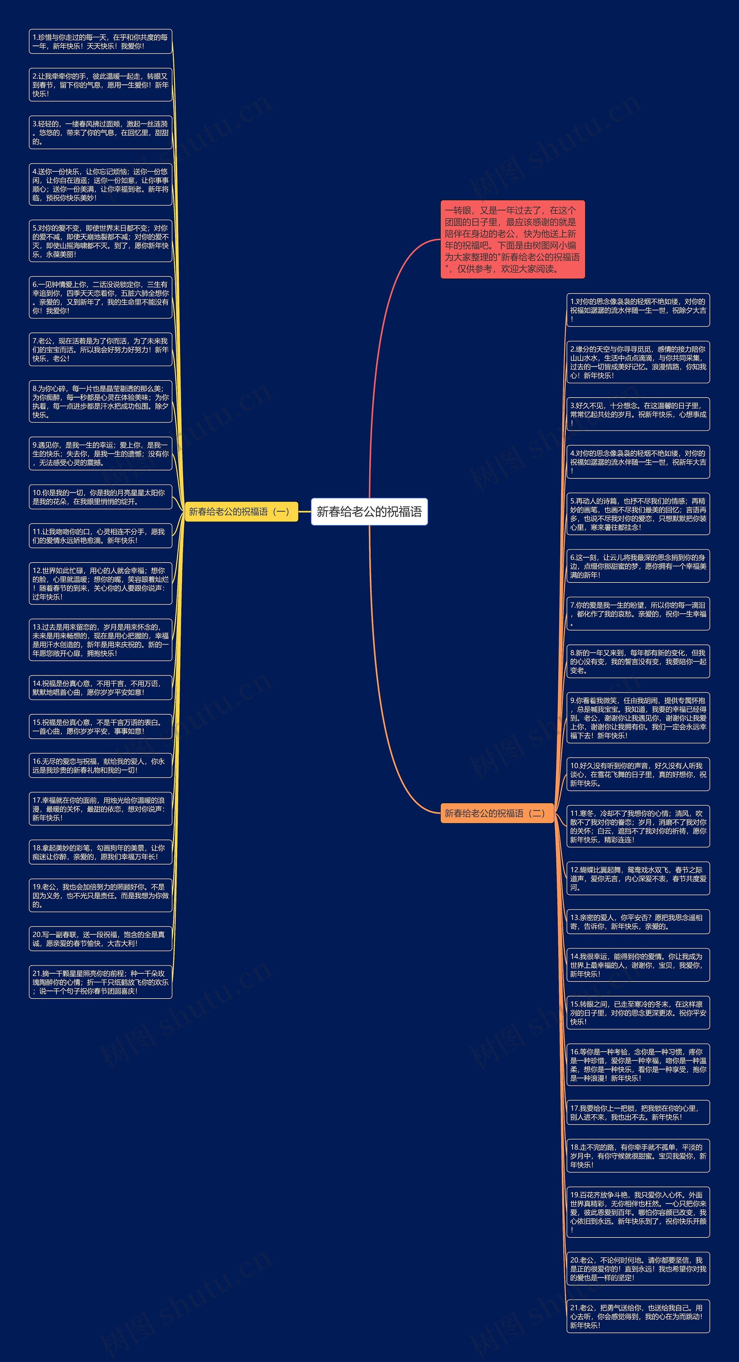 新春给老公的祝福语思维导图高清图 新春给老公的祝福语思维导图