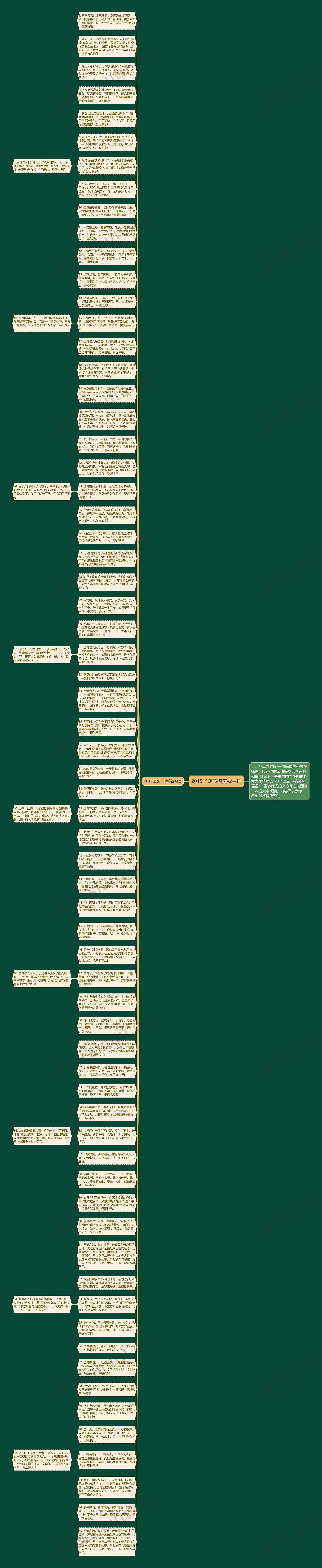 2019圣诞节搞笑祝福语思维导图