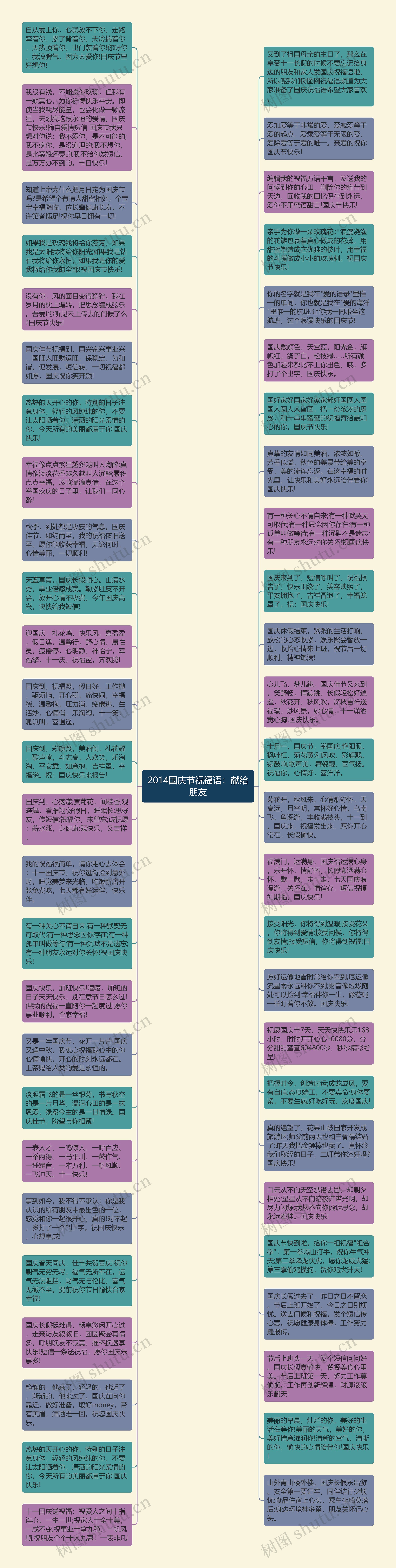 2014国庆节祝福语：献给朋友思维导图