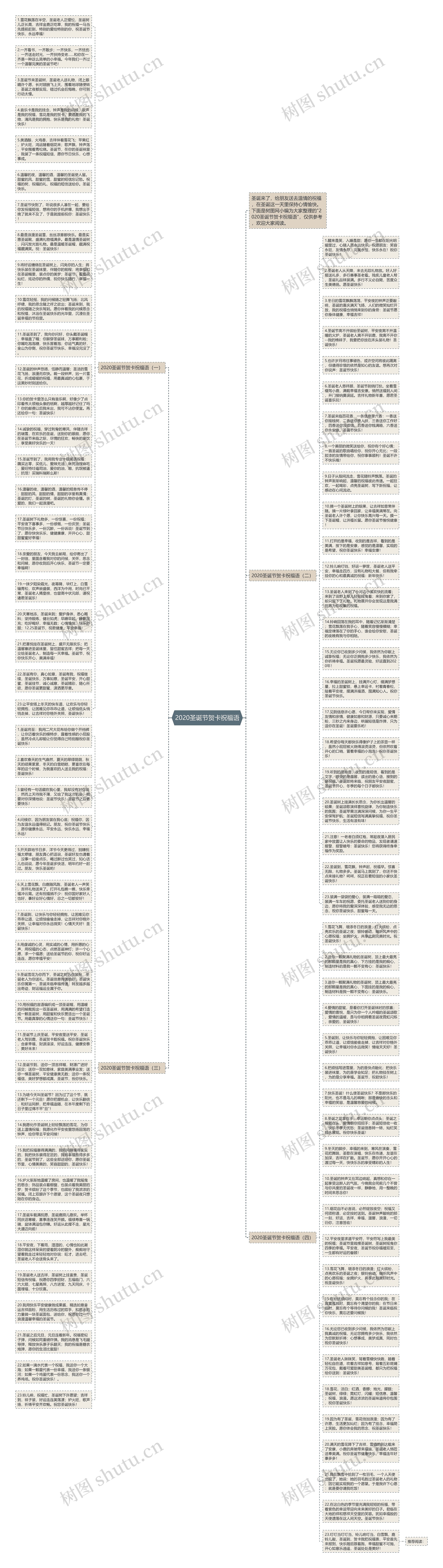 2020圣诞节贺卡祝福语思维导图