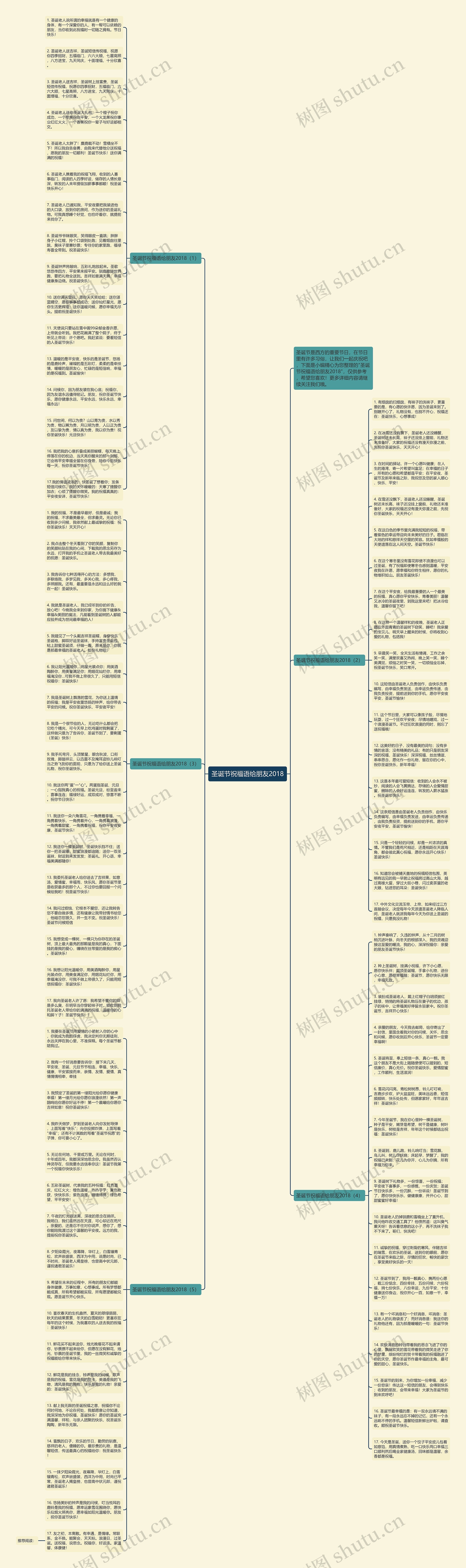 圣诞节祝福语给朋友2018思维导图
