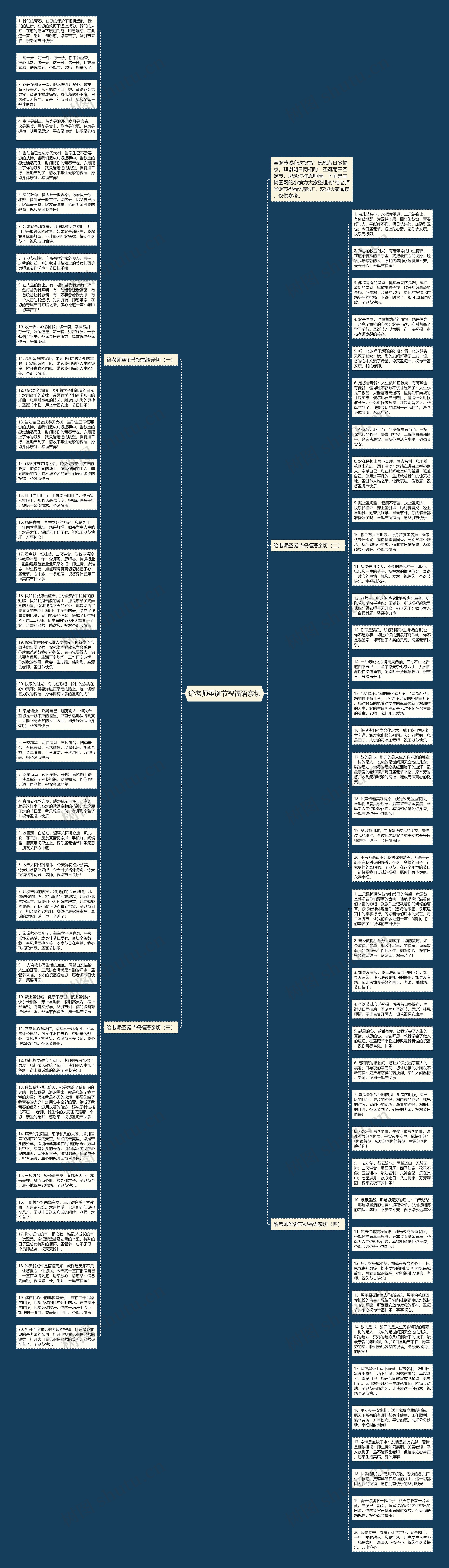 给老师圣诞节祝福语亲切思维导图