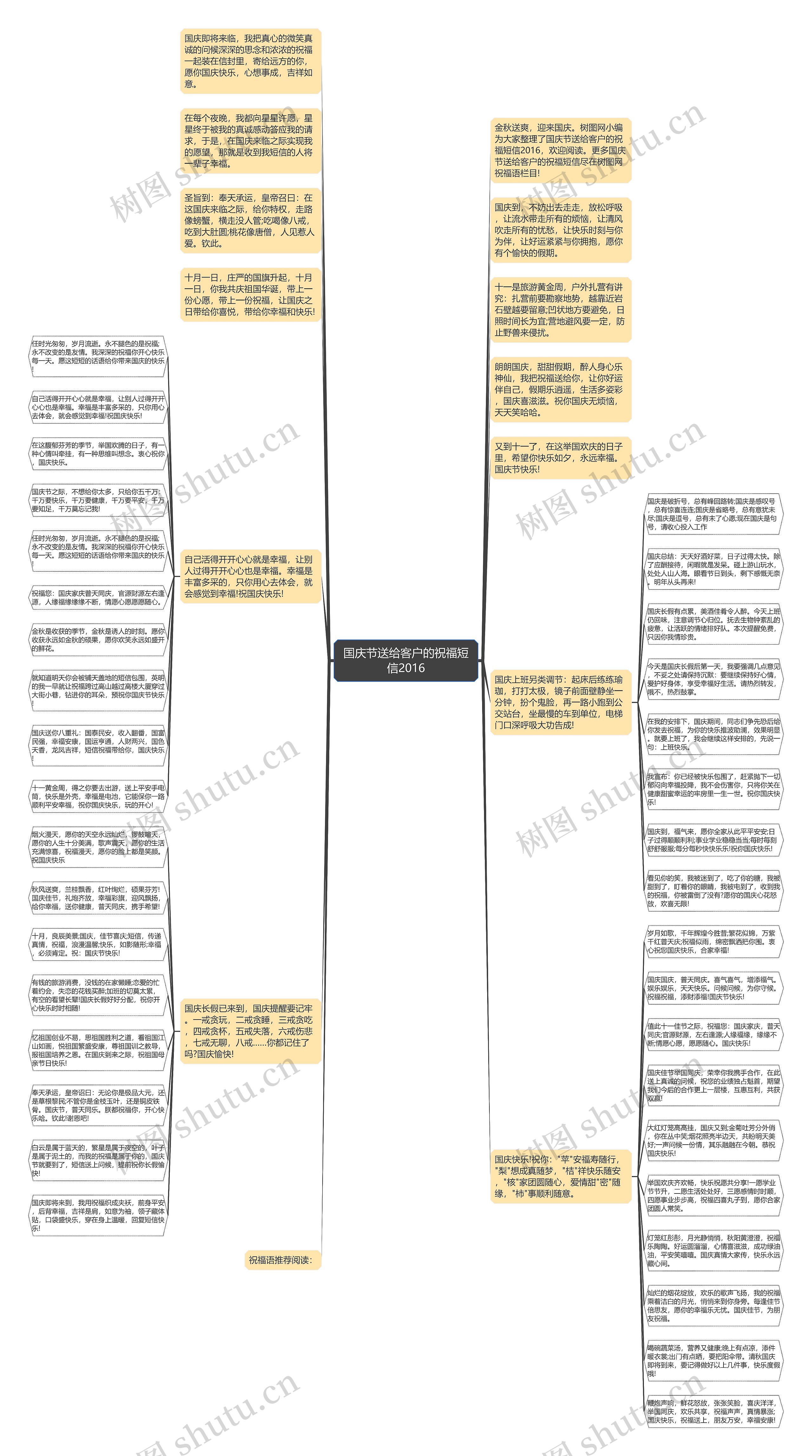 国庆节送给客户的祝福短信2016思维导图