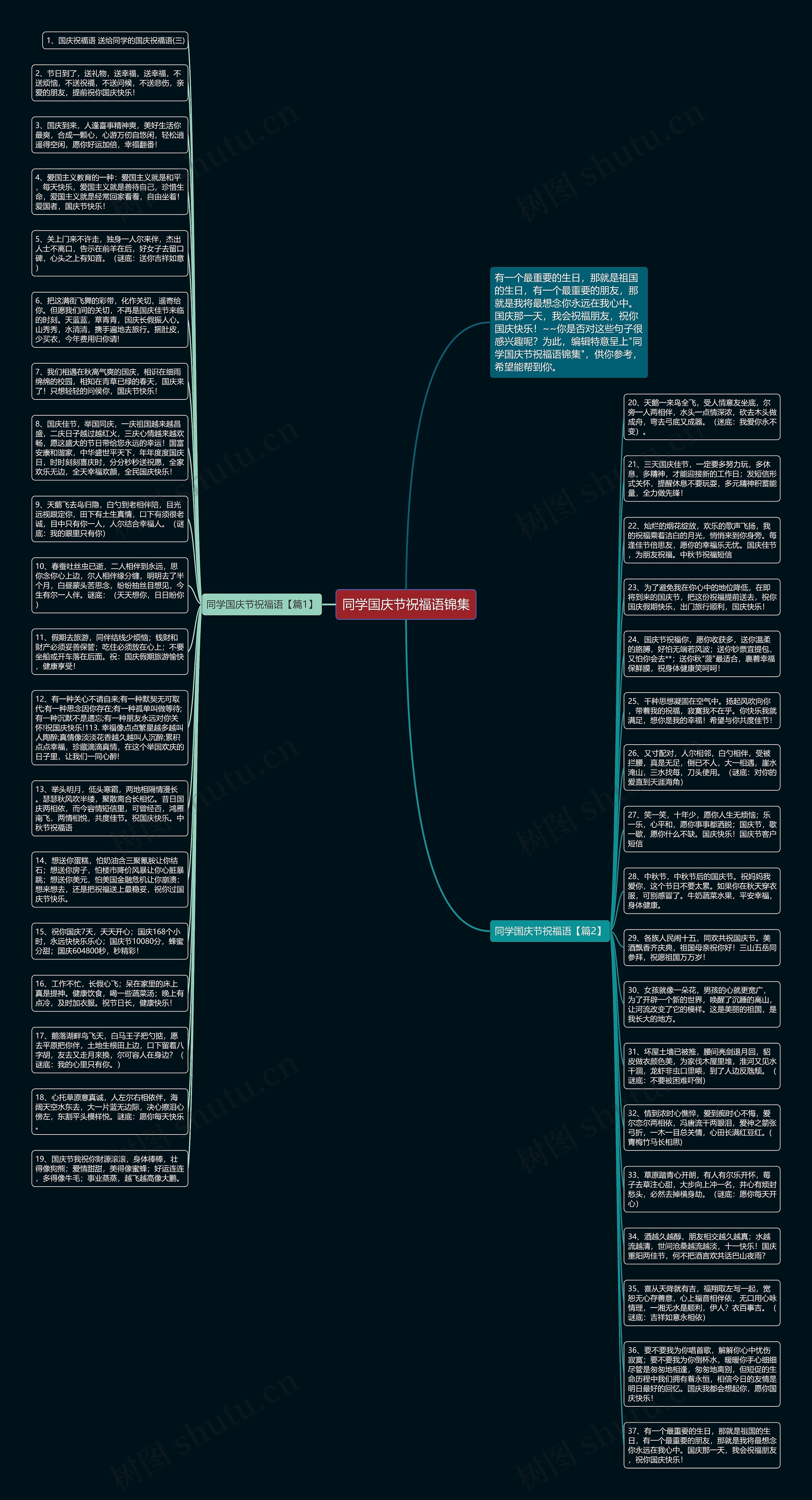 同学国庆节祝福语锦集思维导图