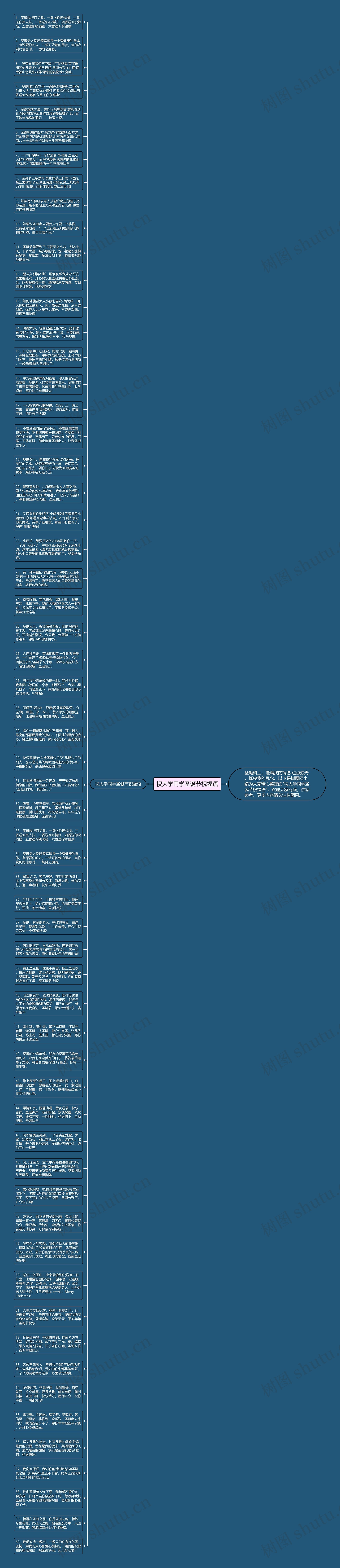 祝大学同学圣诞节祝福语思维导图