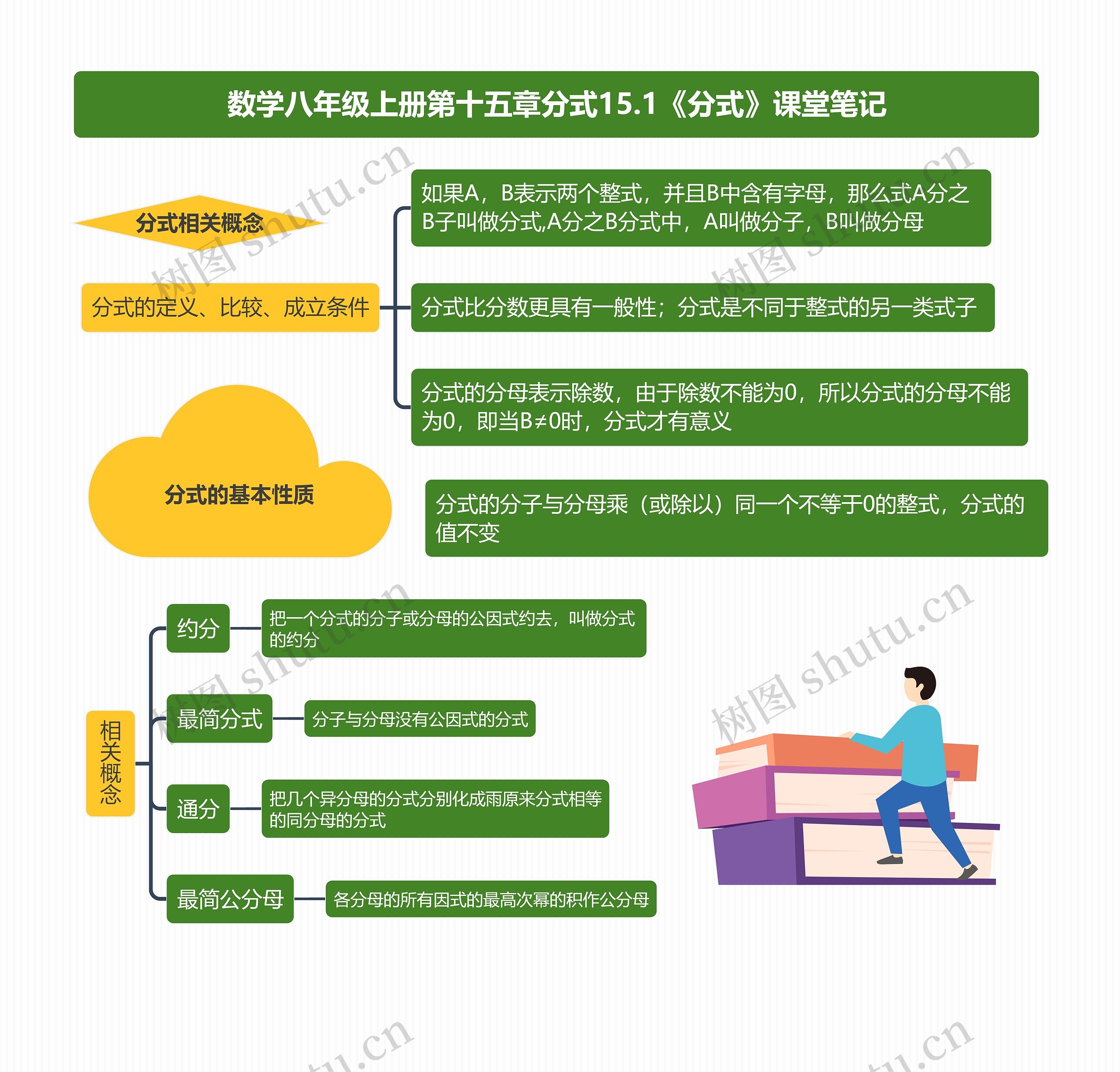 数学八年级上册第十五章分式15.1《分式》课堂笔记