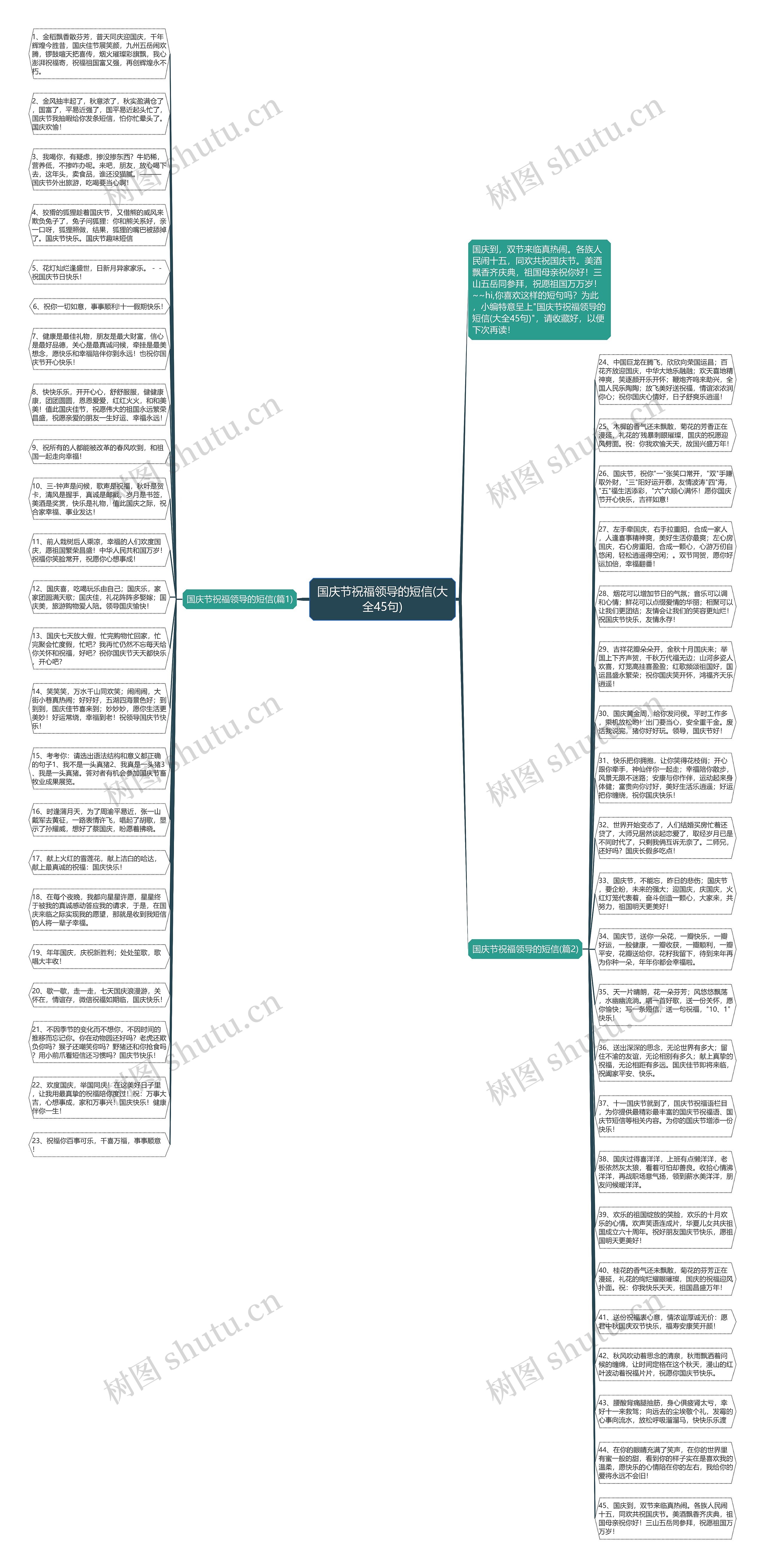 国庆节祝福领导的短信(大全45句)思维导图