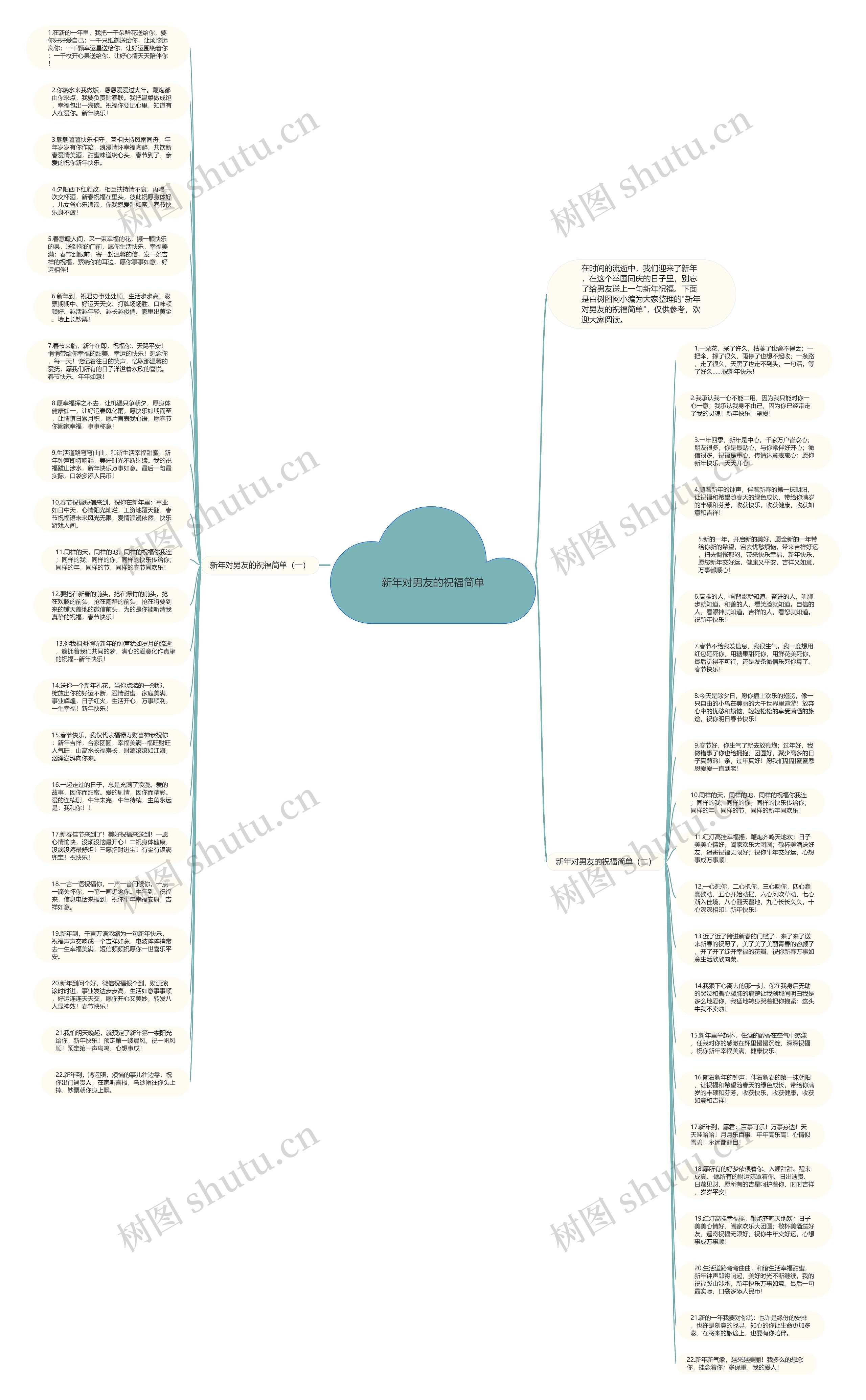 新年对男友的祝福简单思维导图
