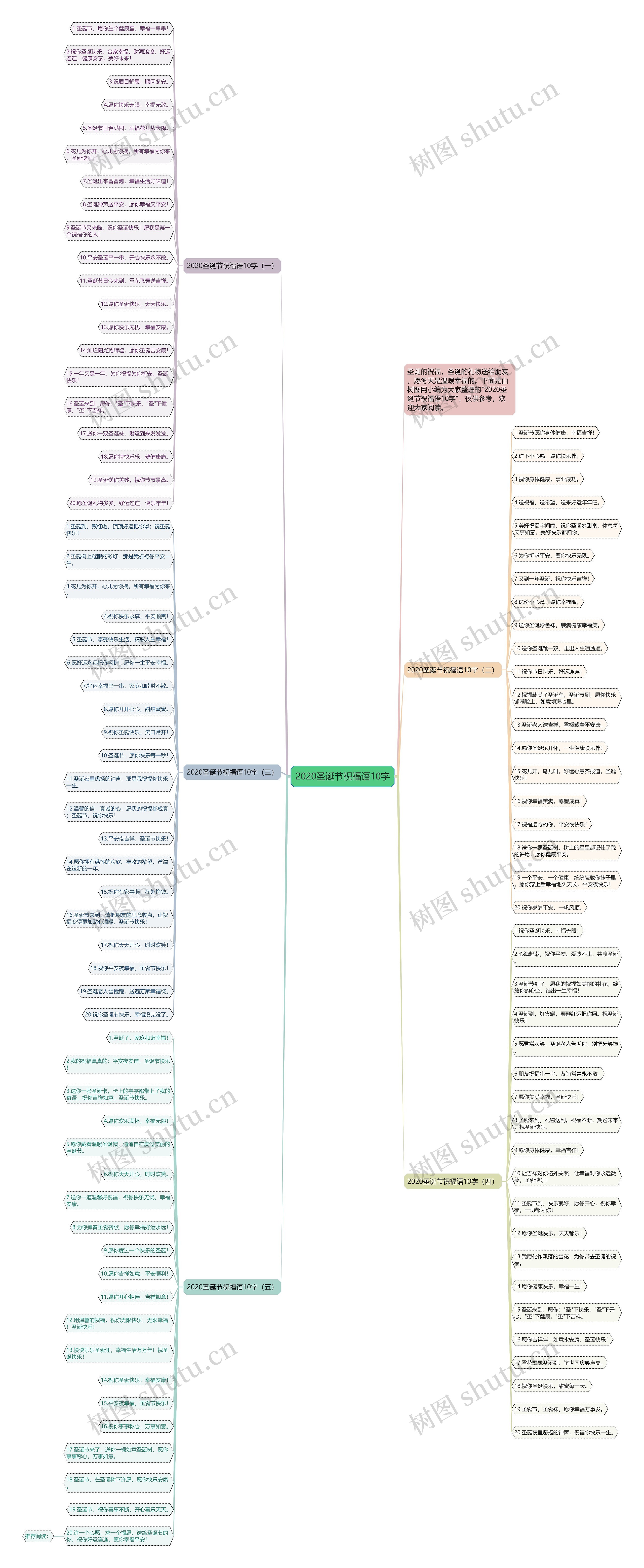 2020圣诞节祝福语10字思维导图