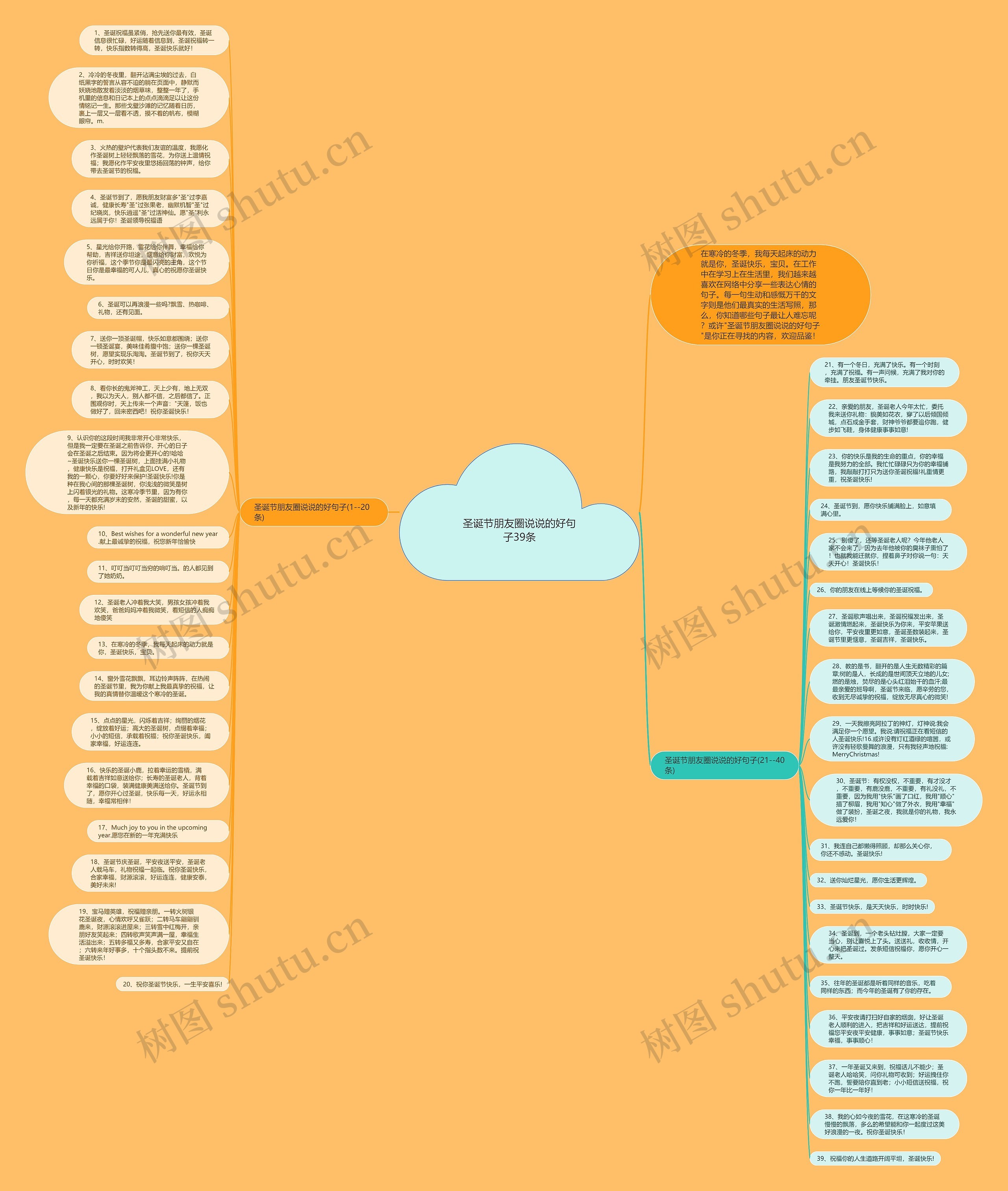 圣诞节朋友圈说说的好句子39条思维导图