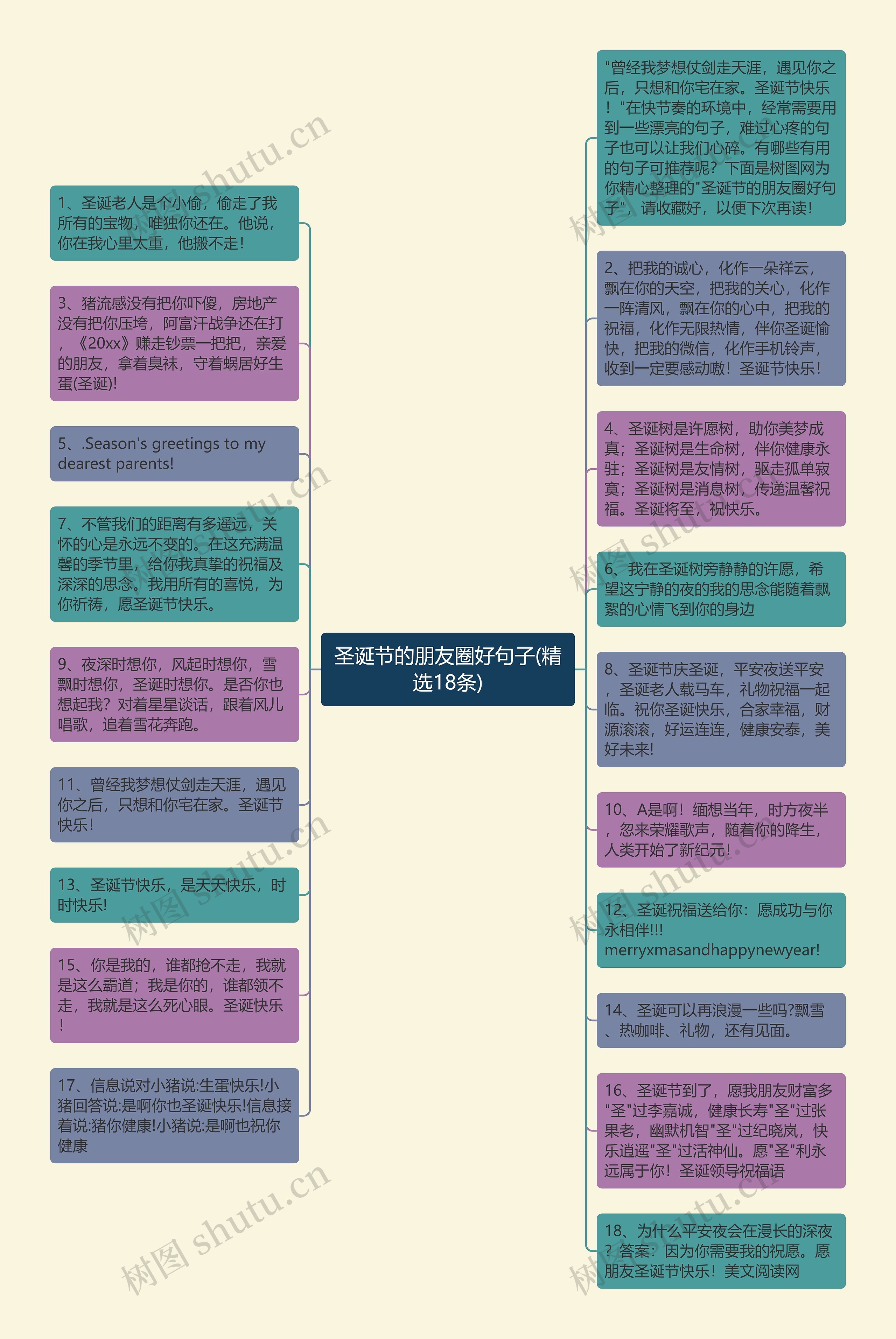 圣诞节的朋友圈好句子(精选18条)思维导图