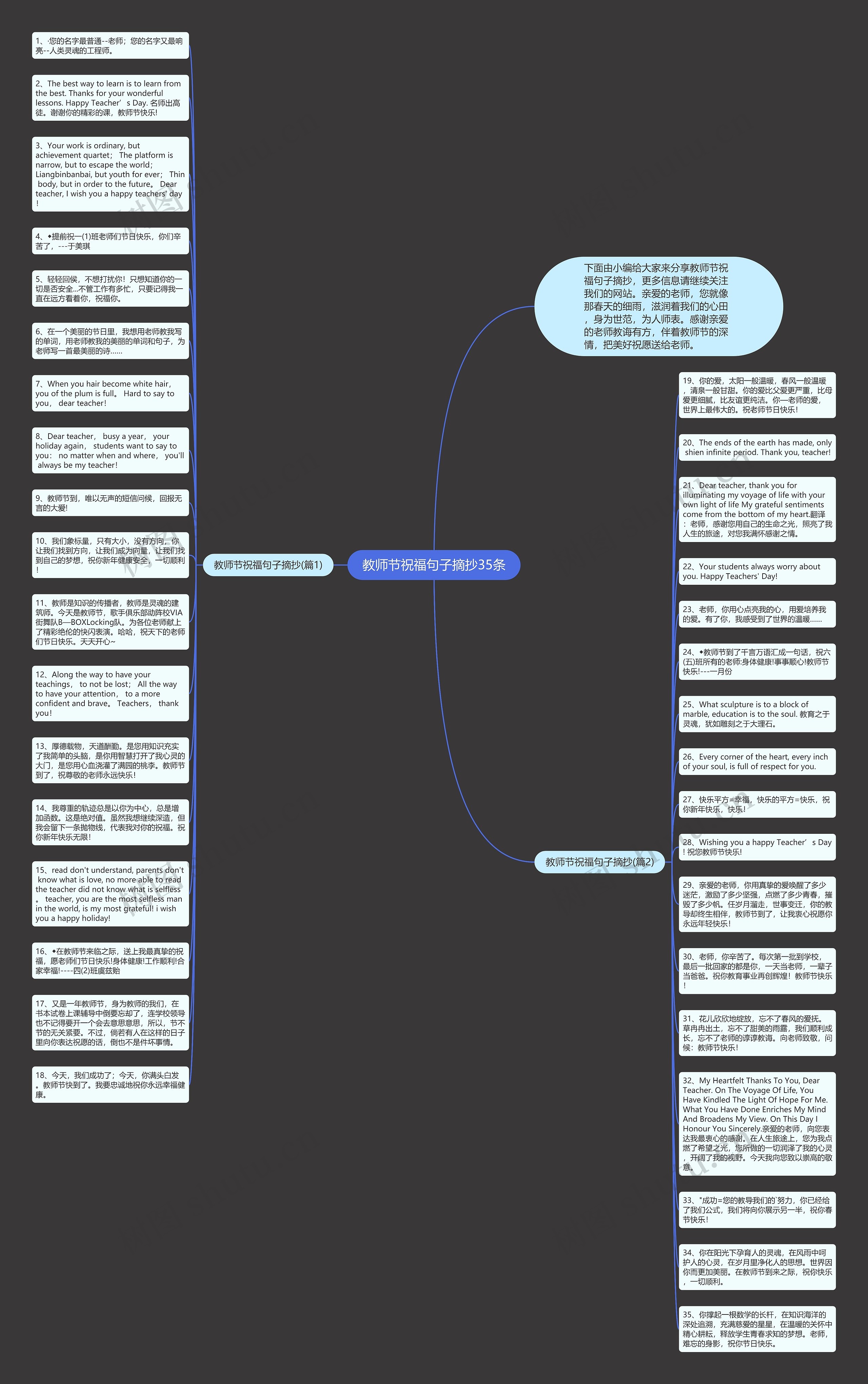 教师节祝福句子摘抄35条思维导图