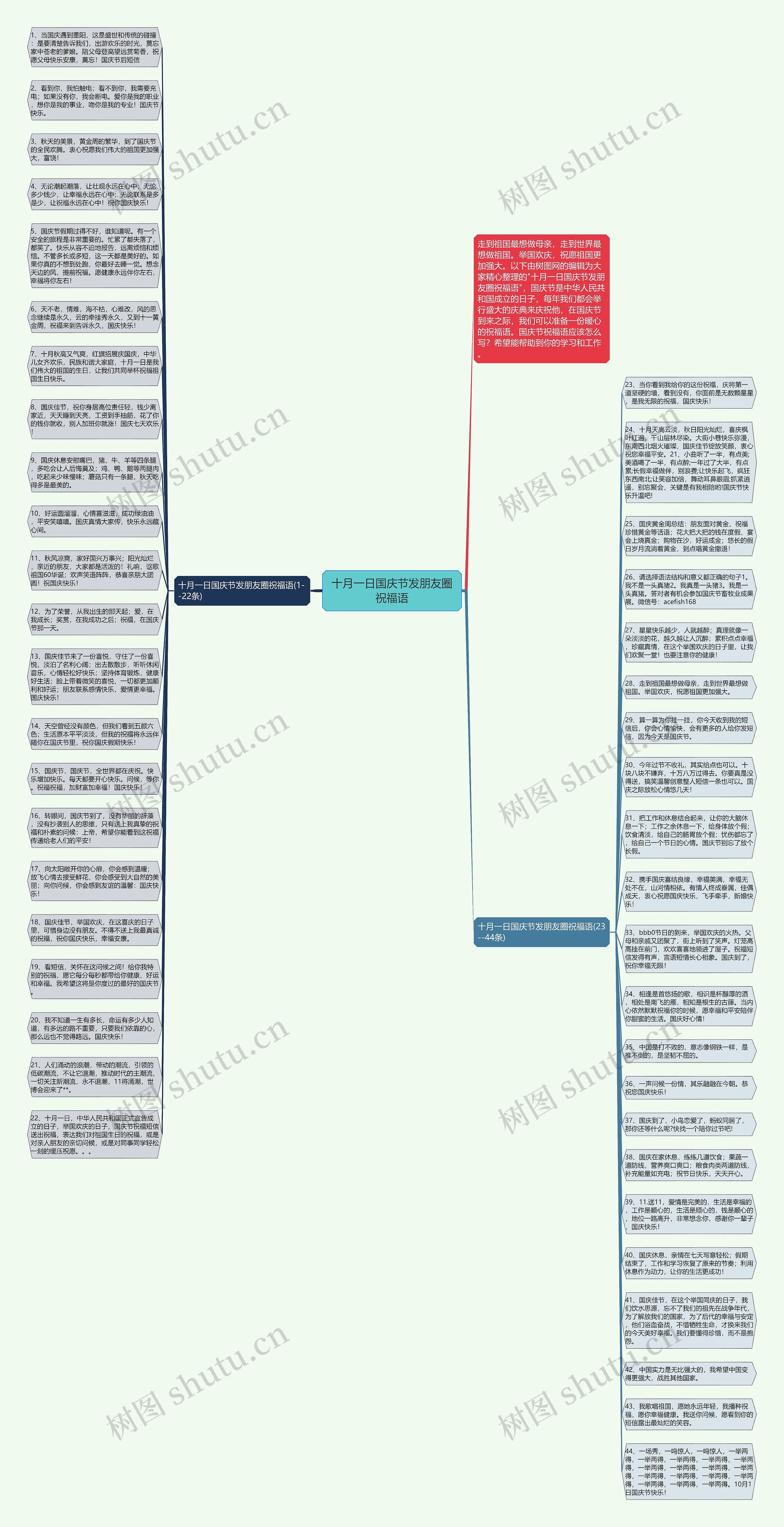 十月一日国庆节发朋友圈祝福语思维导图
