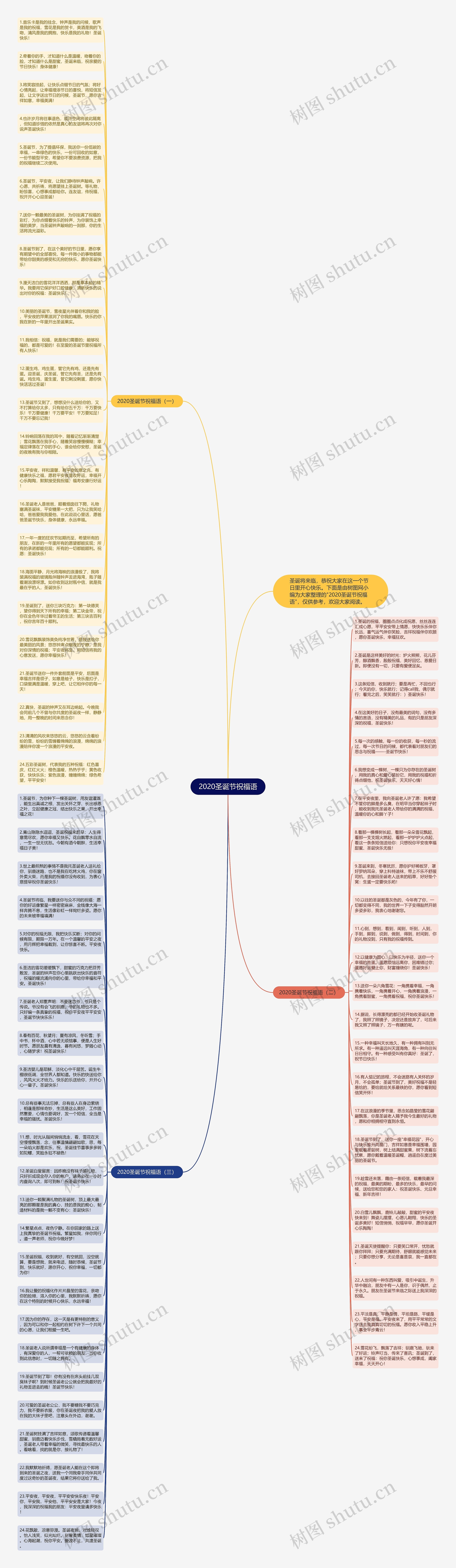 2020圣诞节祝福语思维导图