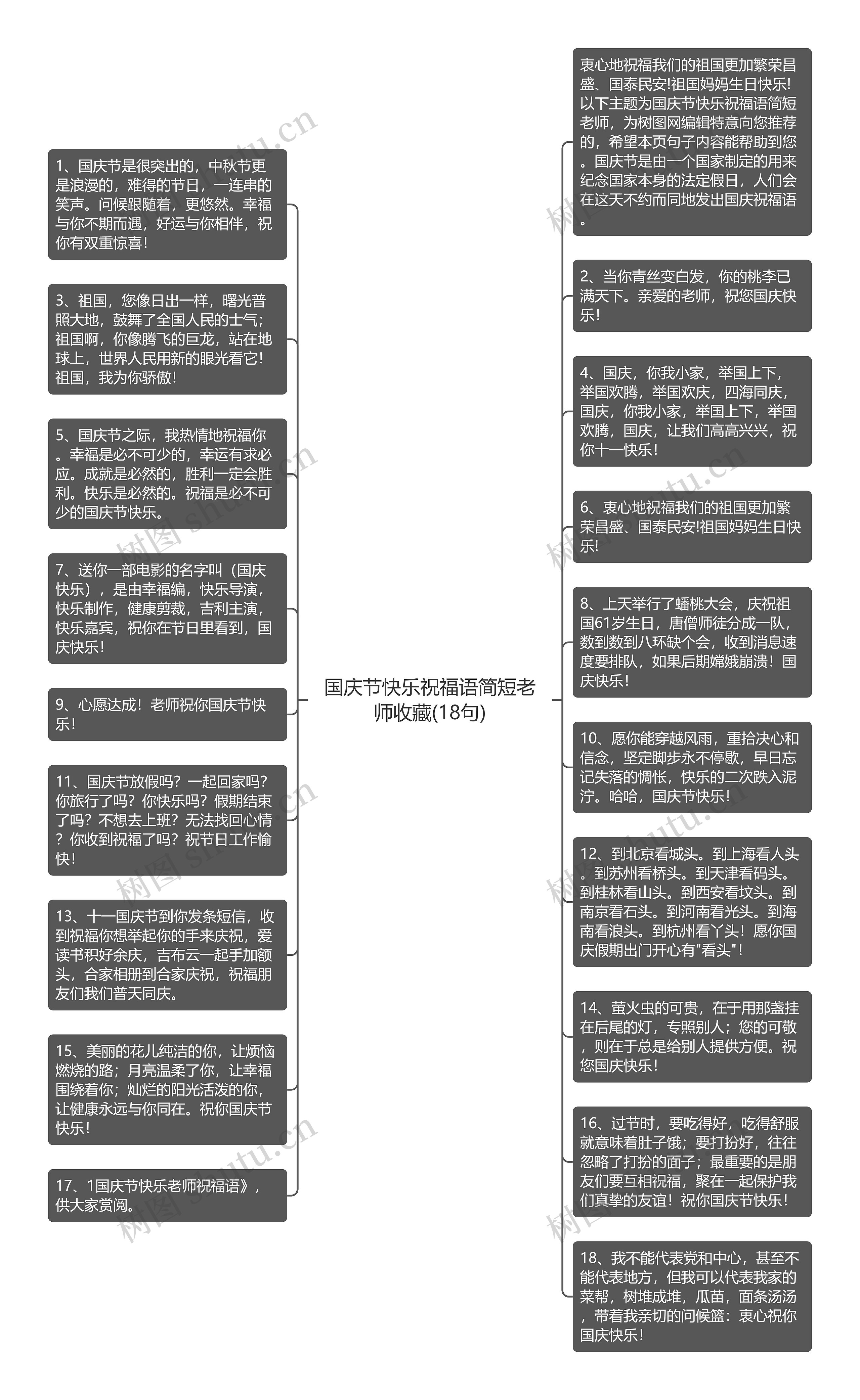 国庆节快乐祝福语简短老师收藏(18句)思维导图