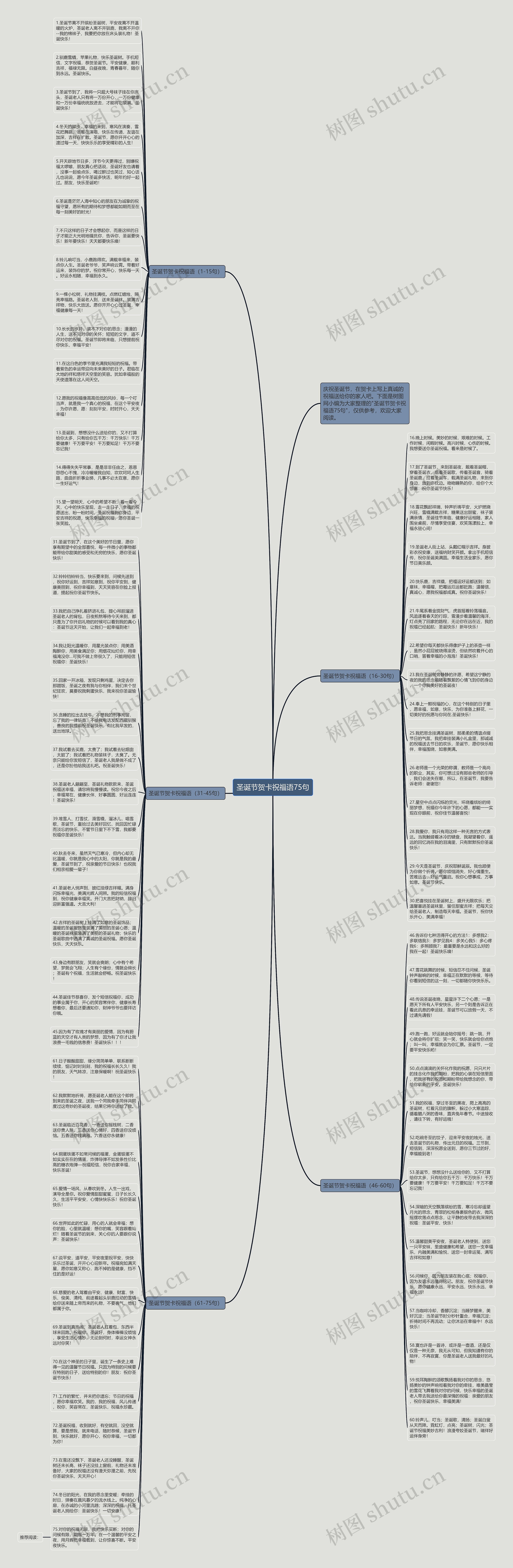 圣诞节贺卡祝福语75句思维导图