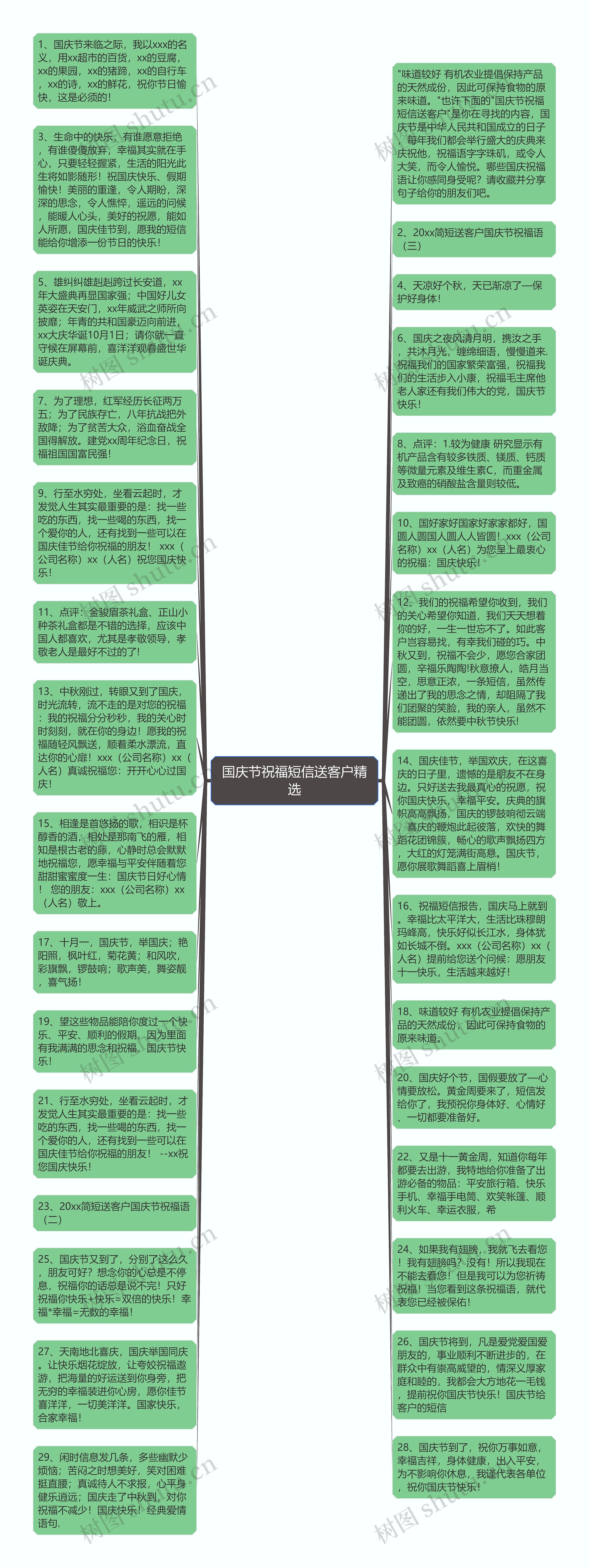 国庆节祝福短信送客户精选思维导图