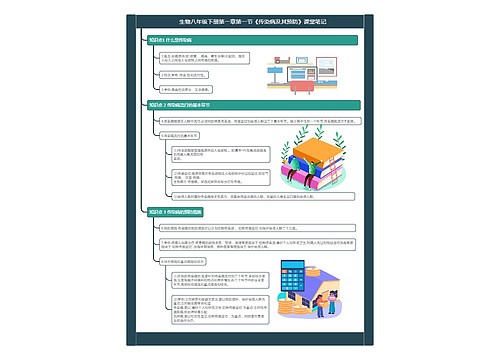 生物八年级下册第一章第一节《传染病及其预防》课堂笔记思维导图